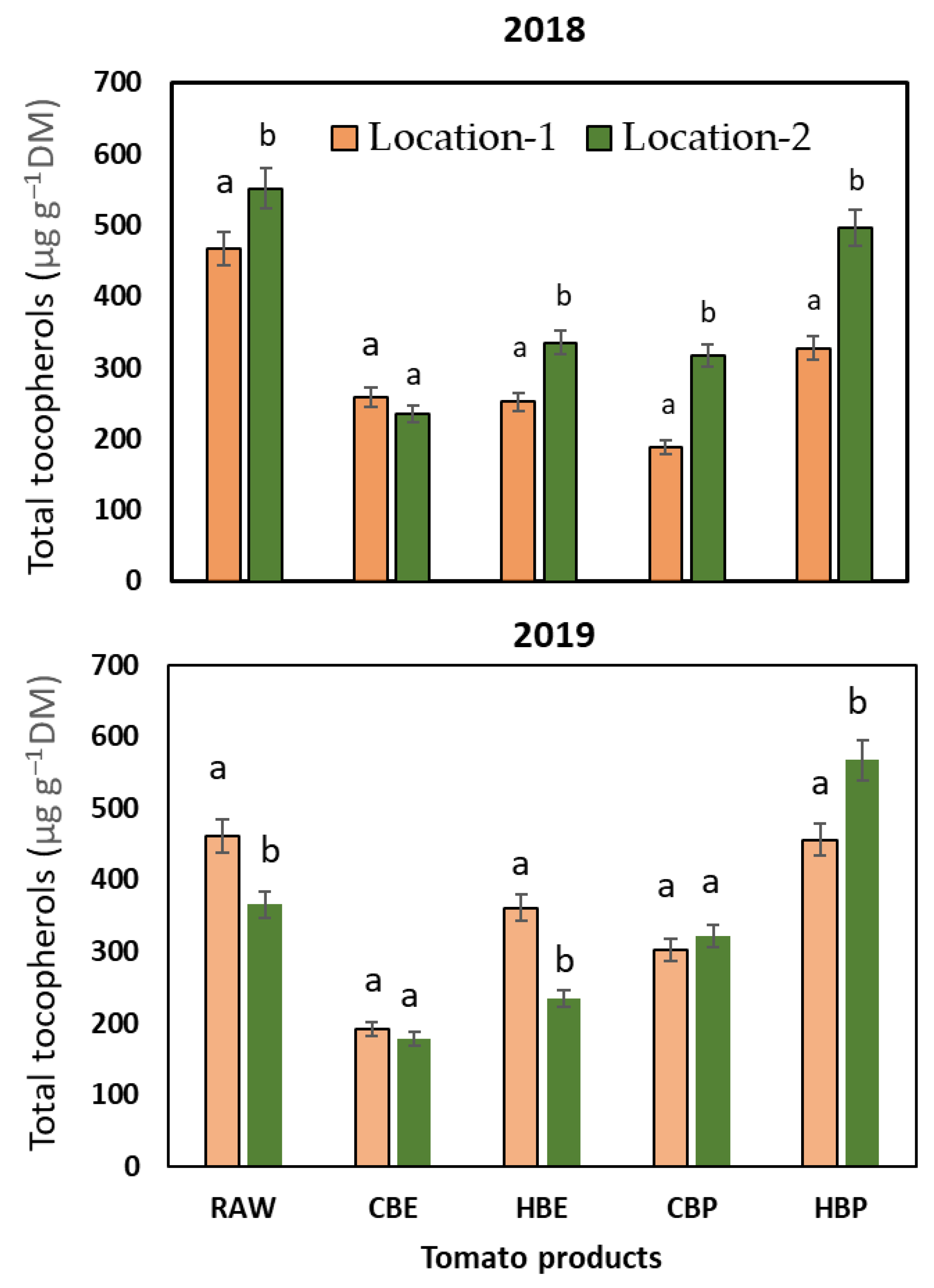 Horticulturae 11 01245 g004 Horticulturae 11 01245 g004