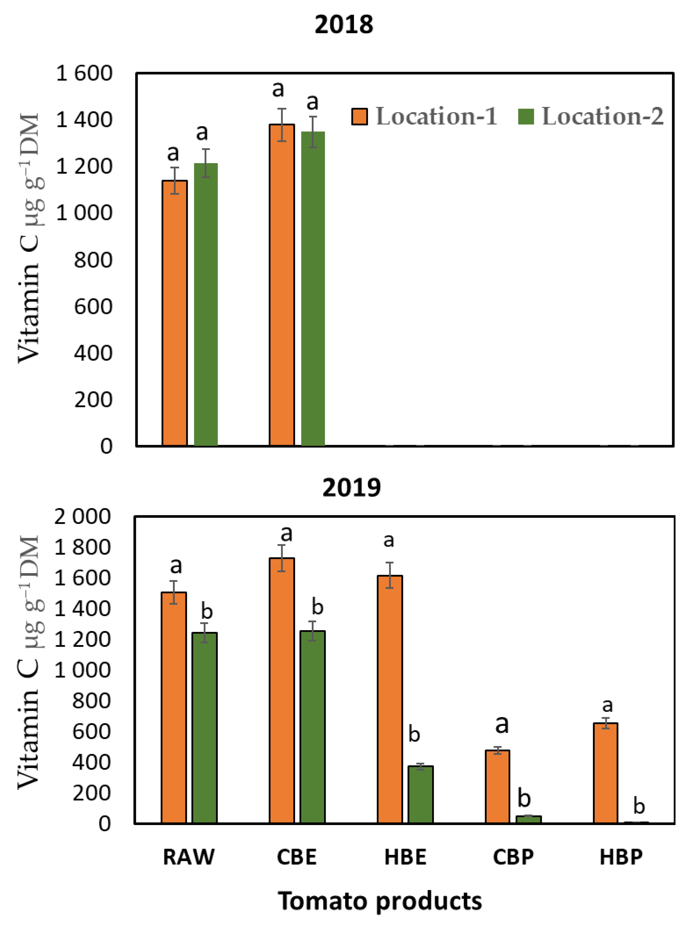 Horticulturae 11 01245 g005 Horticulturae 11 01245 g005
