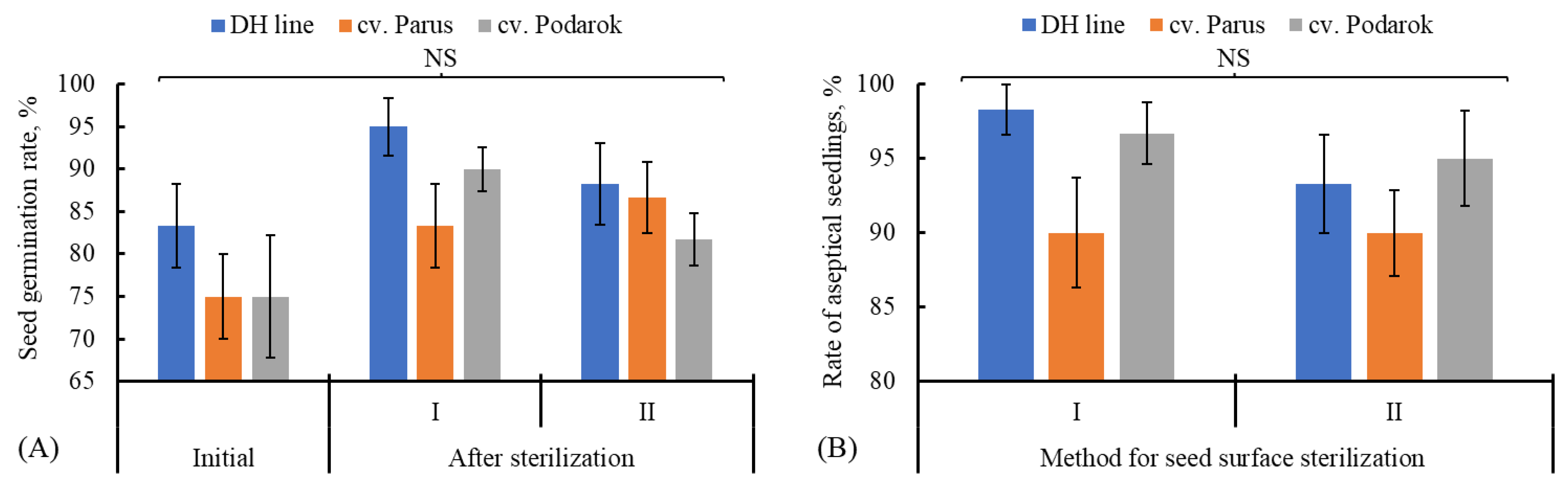 Horticulturae 11 01246 g001 Horticulturae 11 01246 g001
