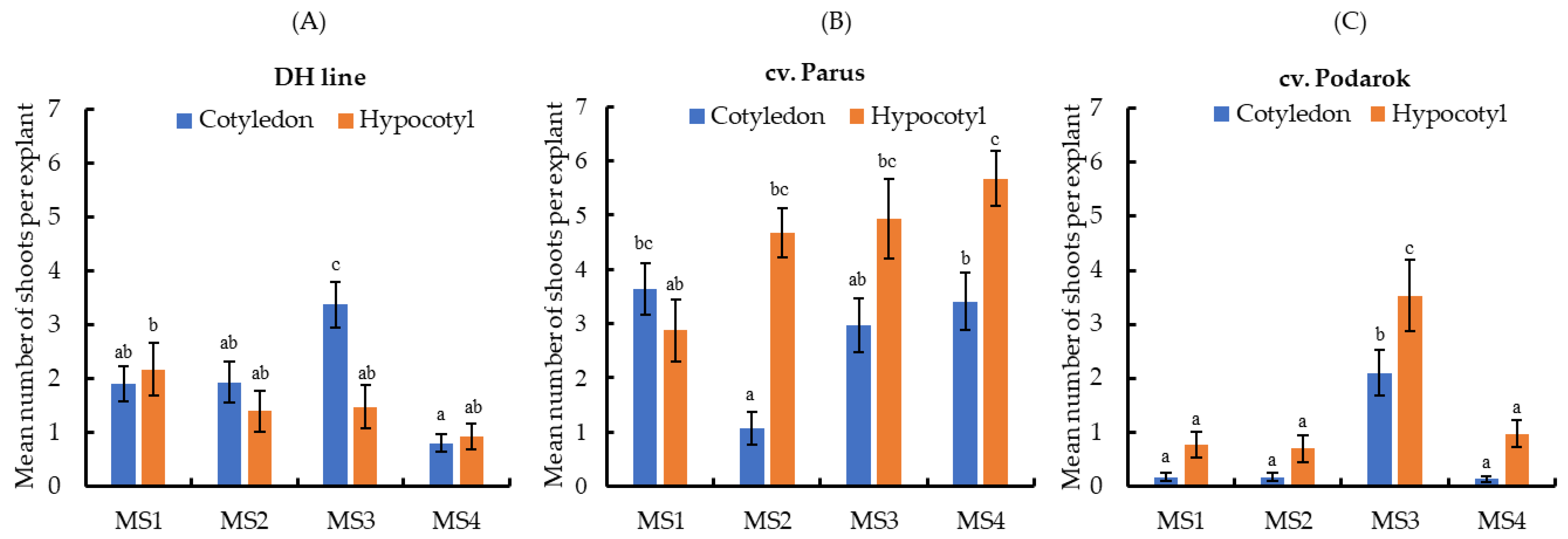 Horticulturae 11 01246 g003 Horticulturae 11 01246 g003