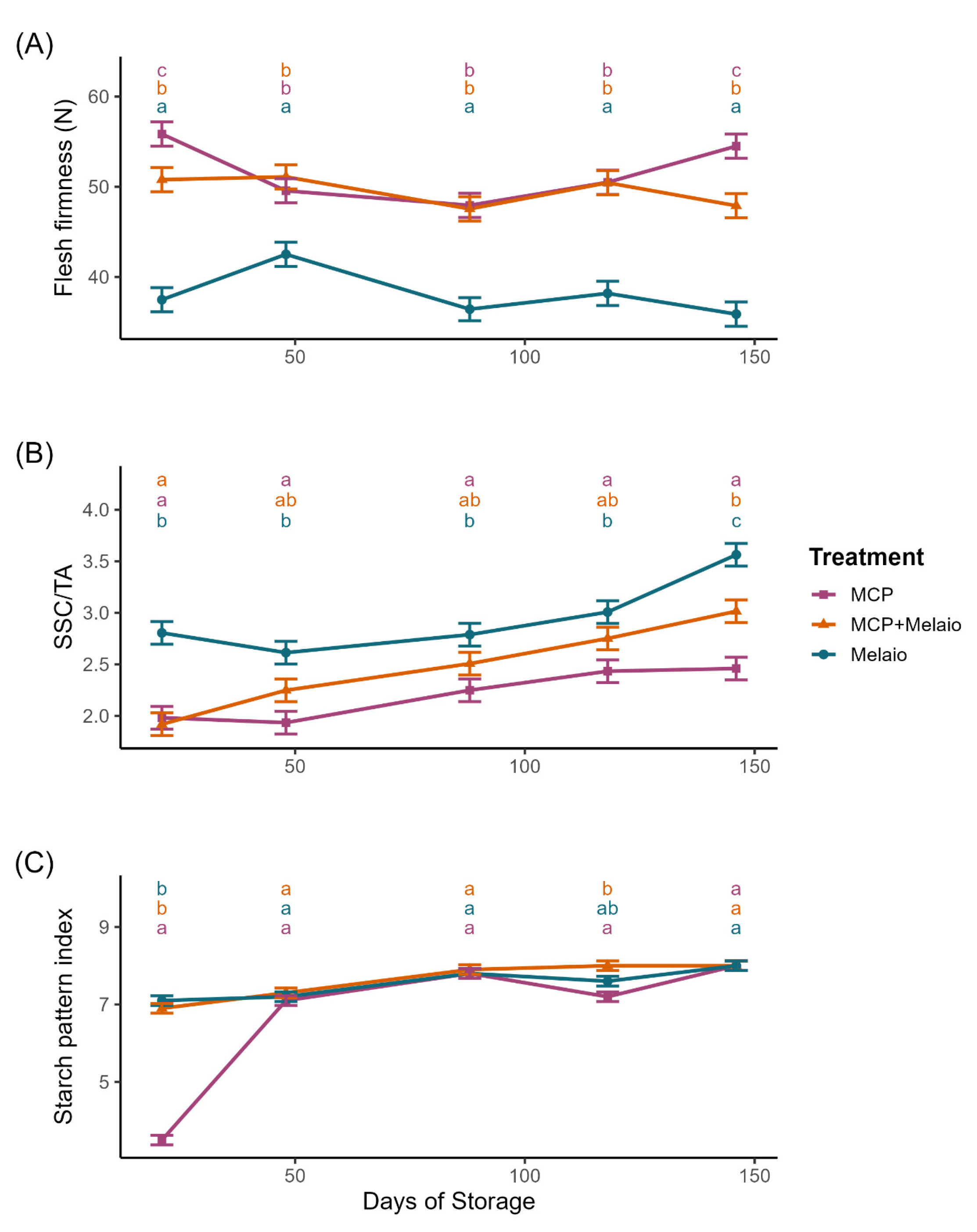 Horticulturae 11 01247 g001