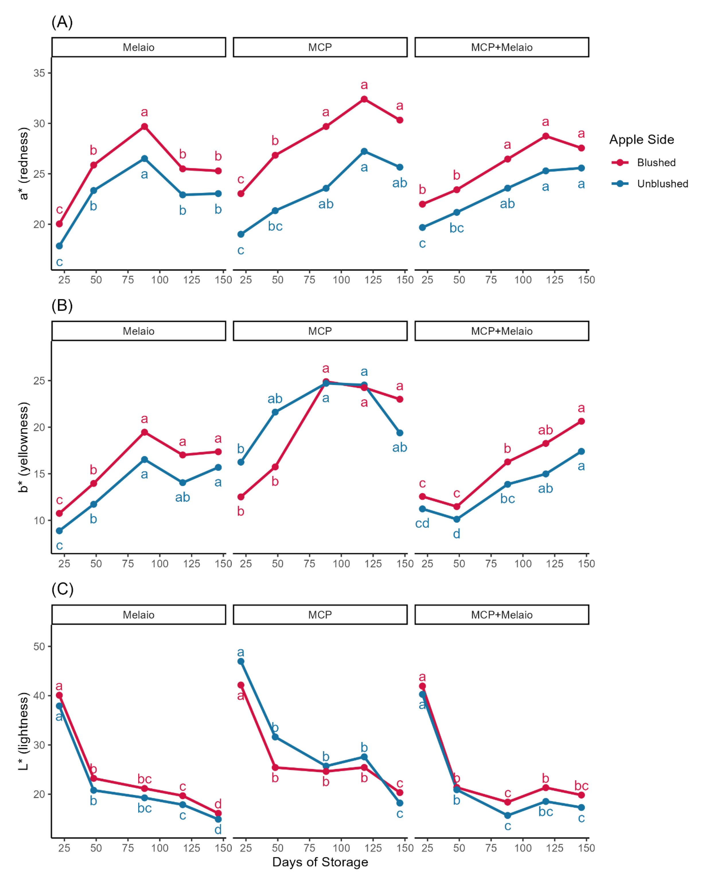 Horticulturae 11 01247 g002