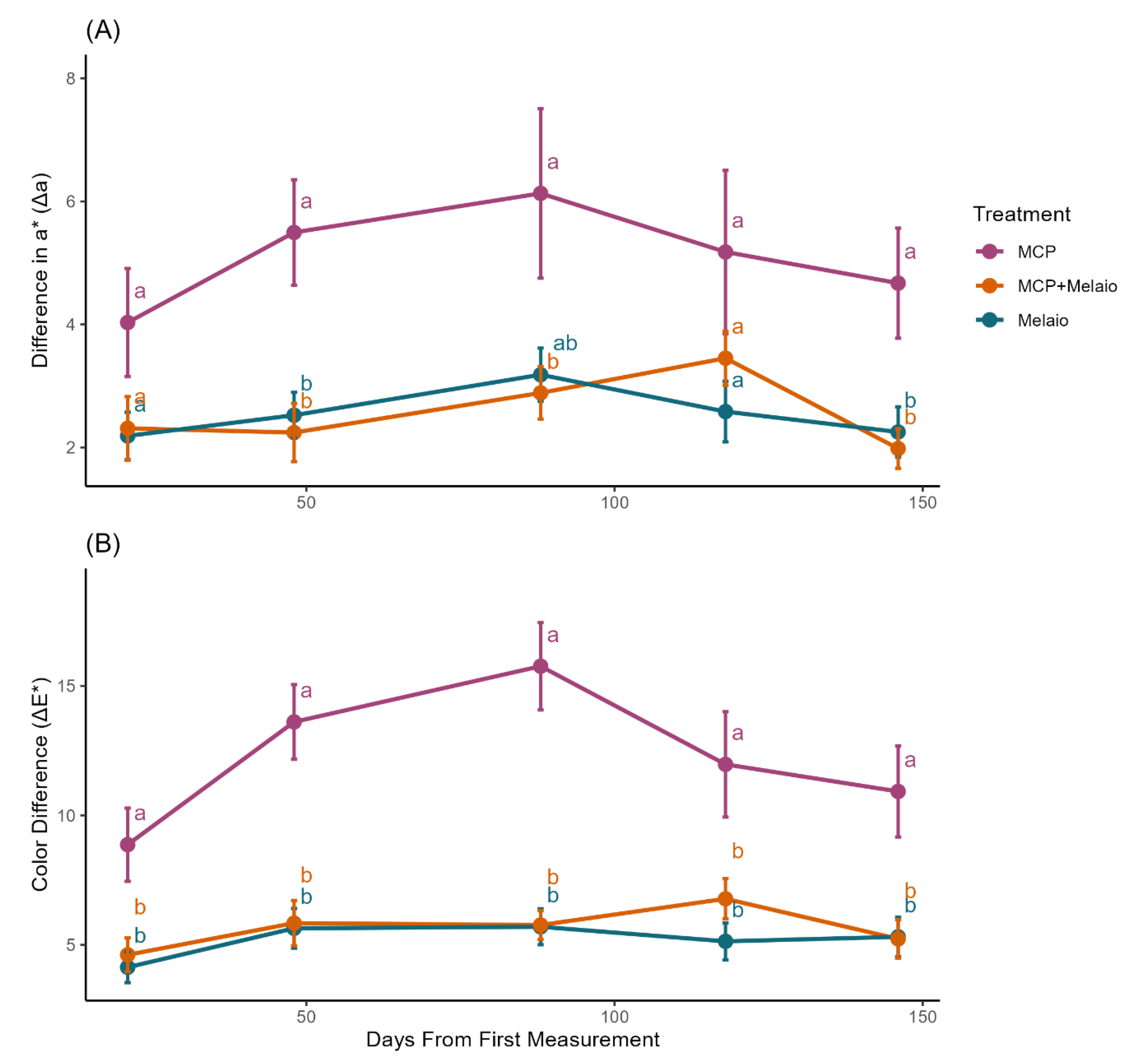 Horticulturae 11 01247 g003