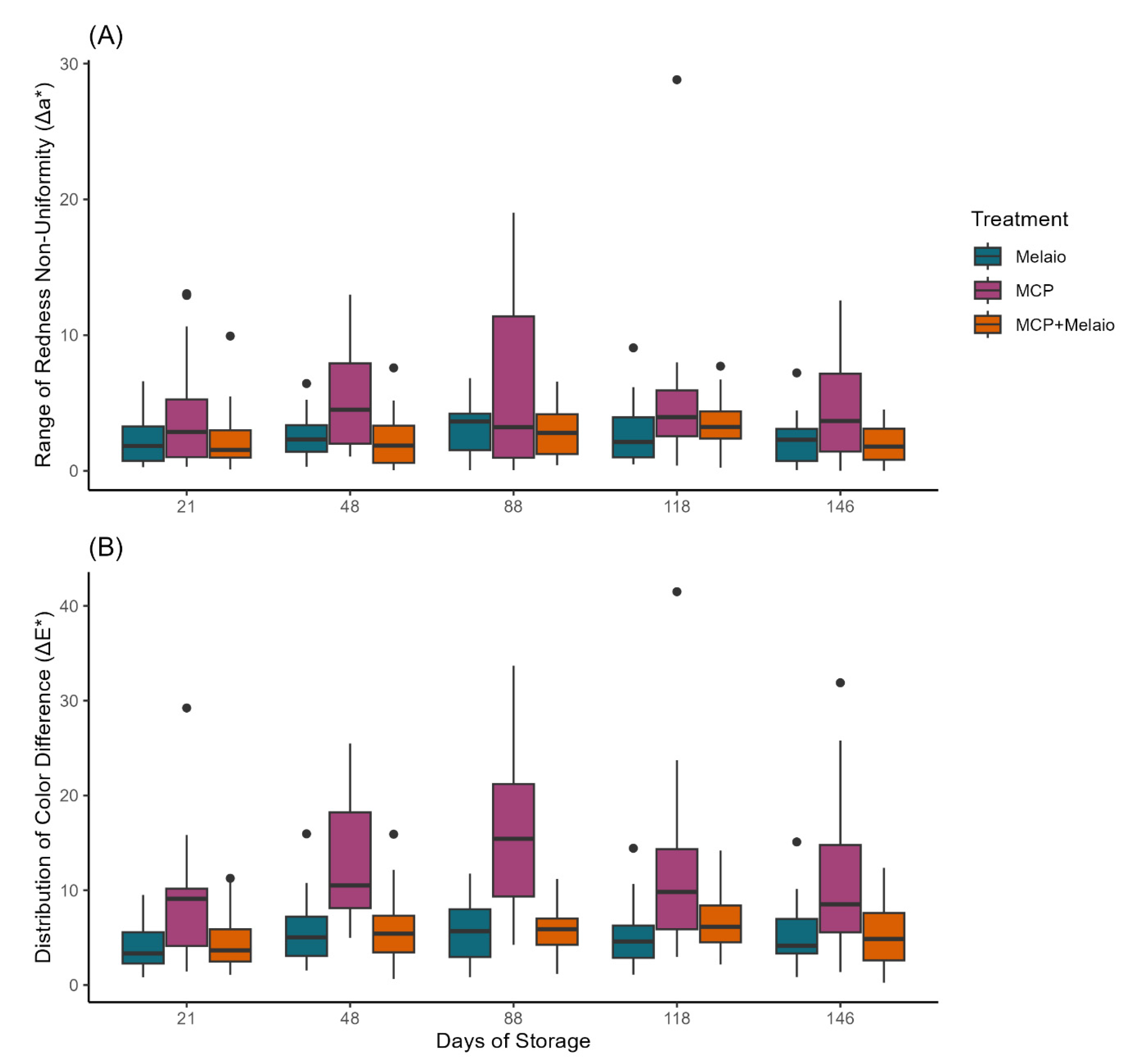 Horticulturae 11 01247 g004