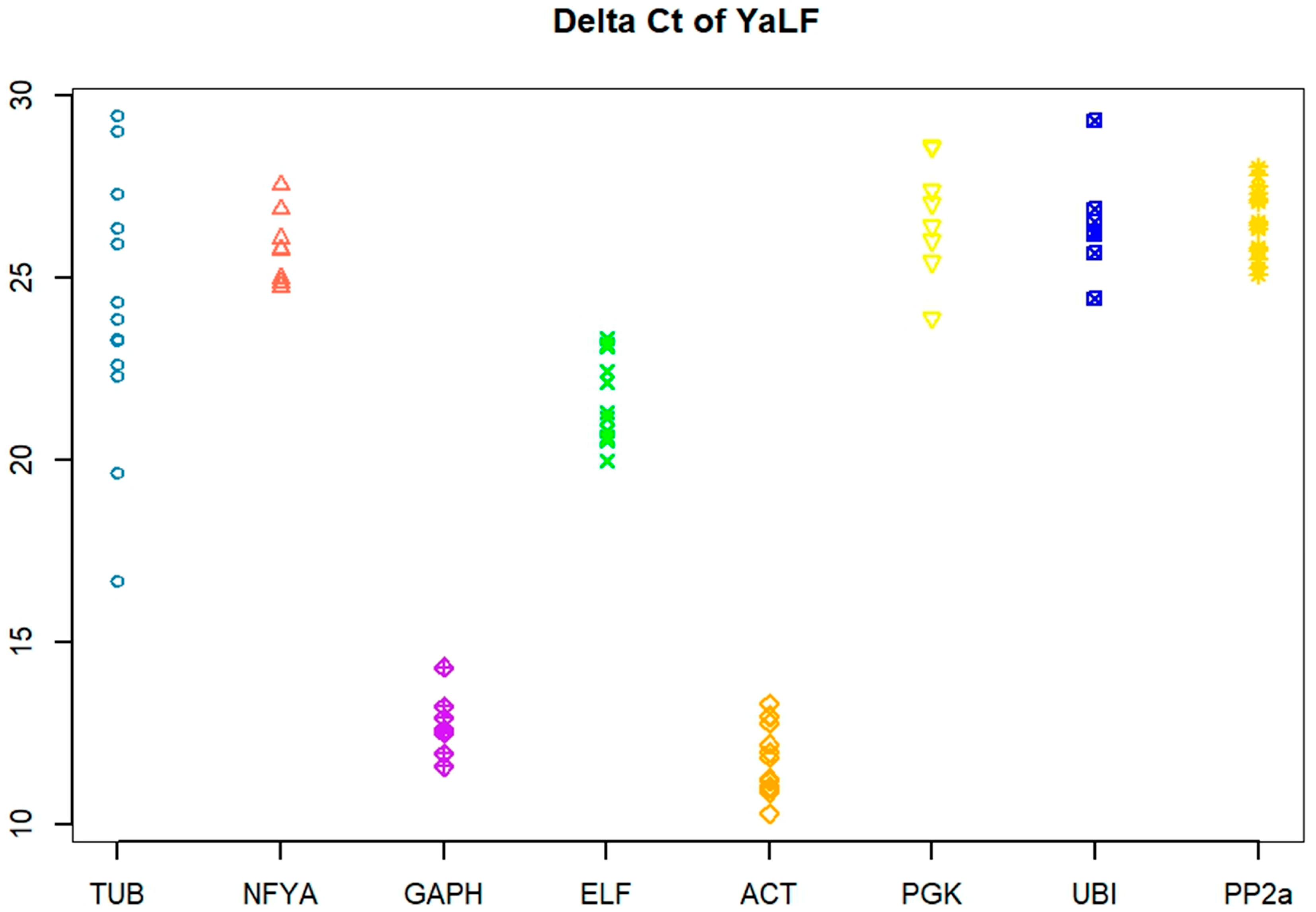 Horticulturae 11 01249 g002 Horticulturae 11 01249 g002