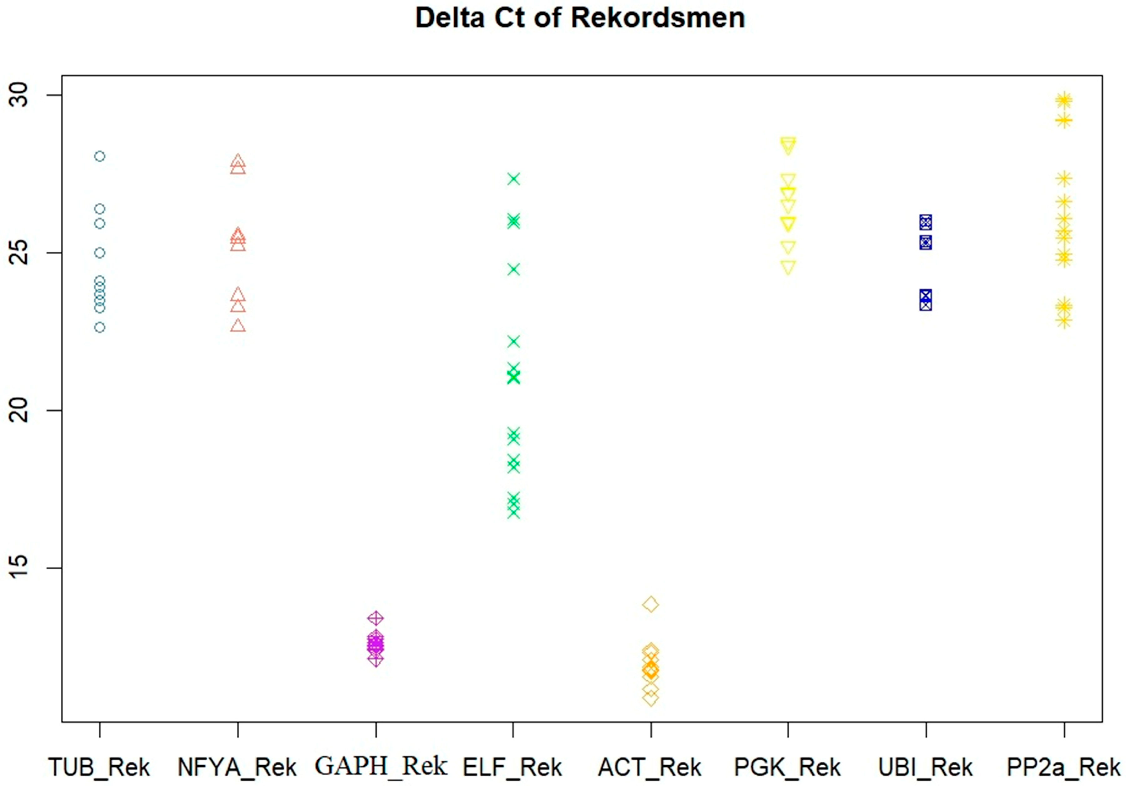 Horticulturae 11 01249 g003 Horticulturae 11 01249 g003
