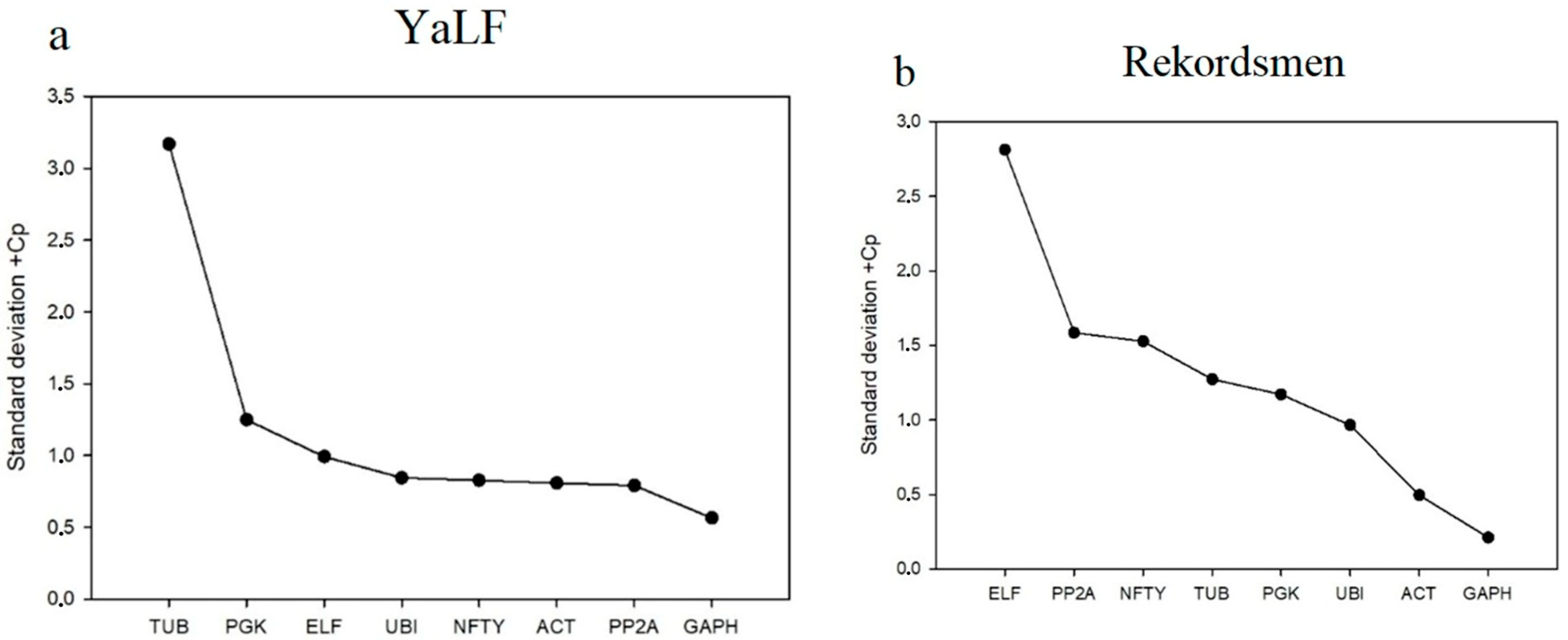 Horticulturae 11 01249 g005 Horticulturae 11 01249 g005