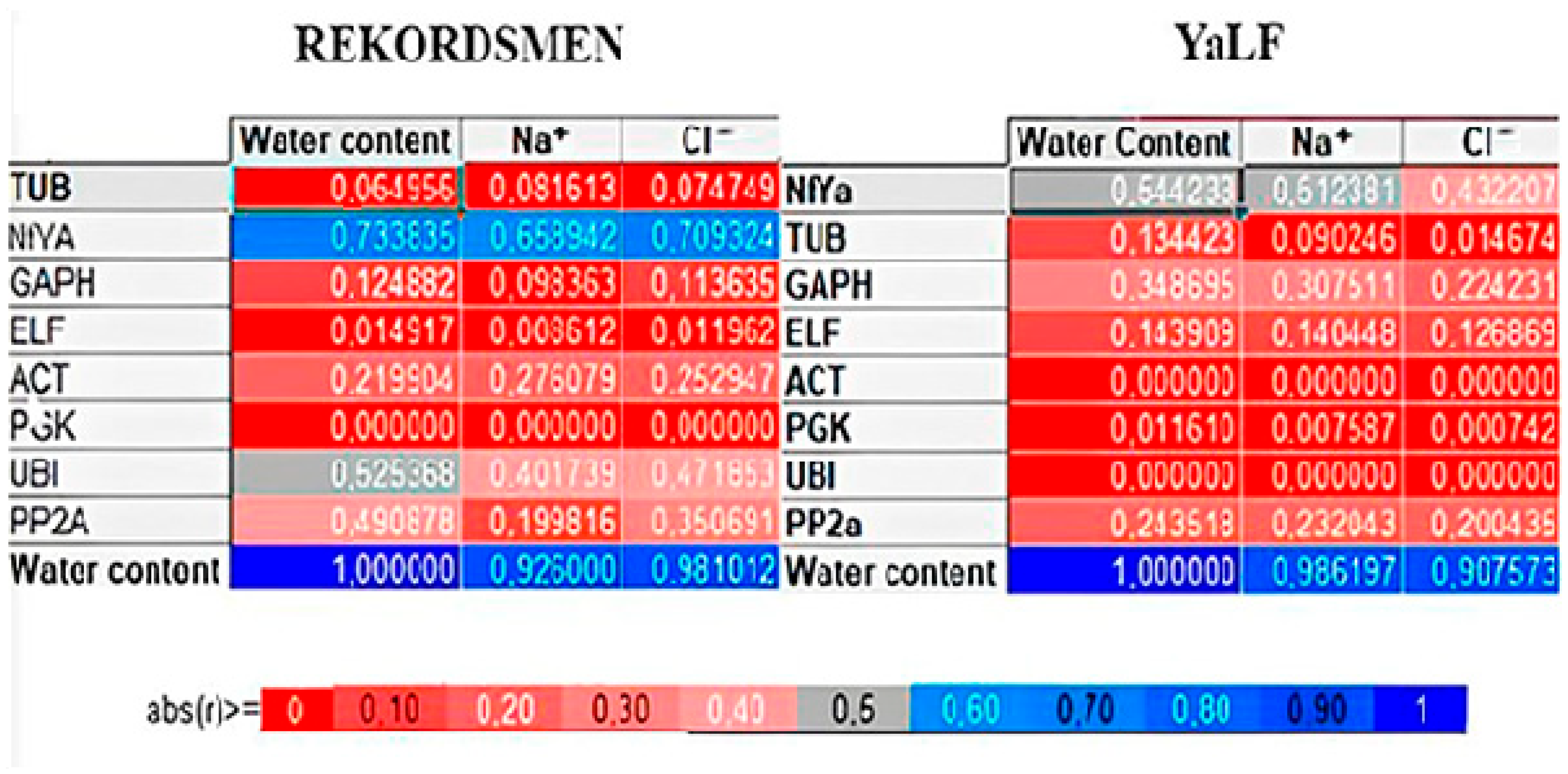 Horticulturae 11 01249 g0a1 Horticulturae 11 01249 g0a1