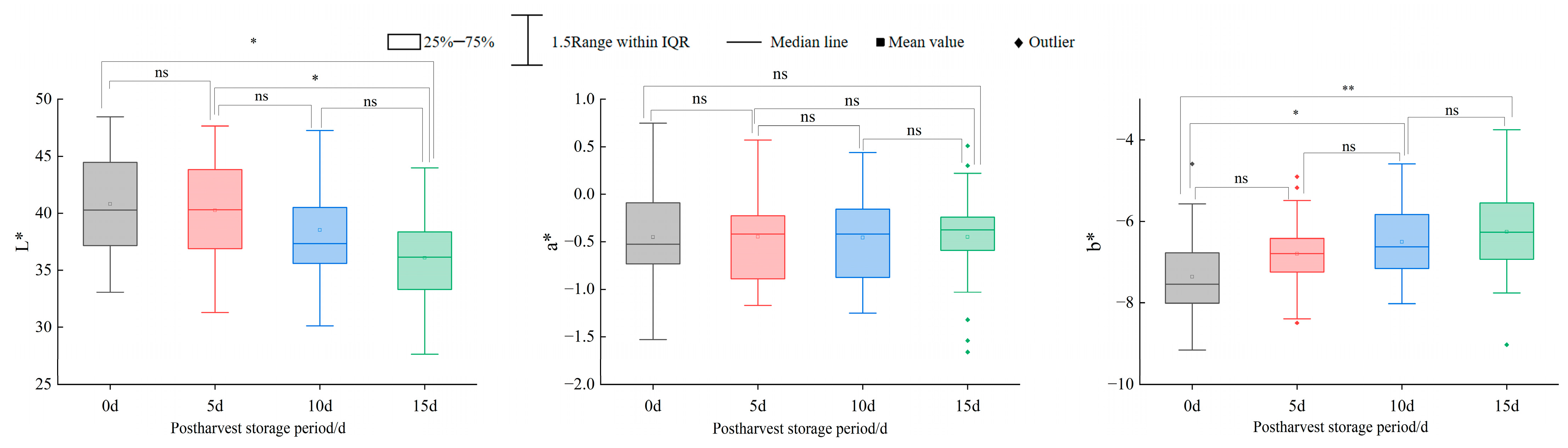 Horticulturae 11 01250 g001