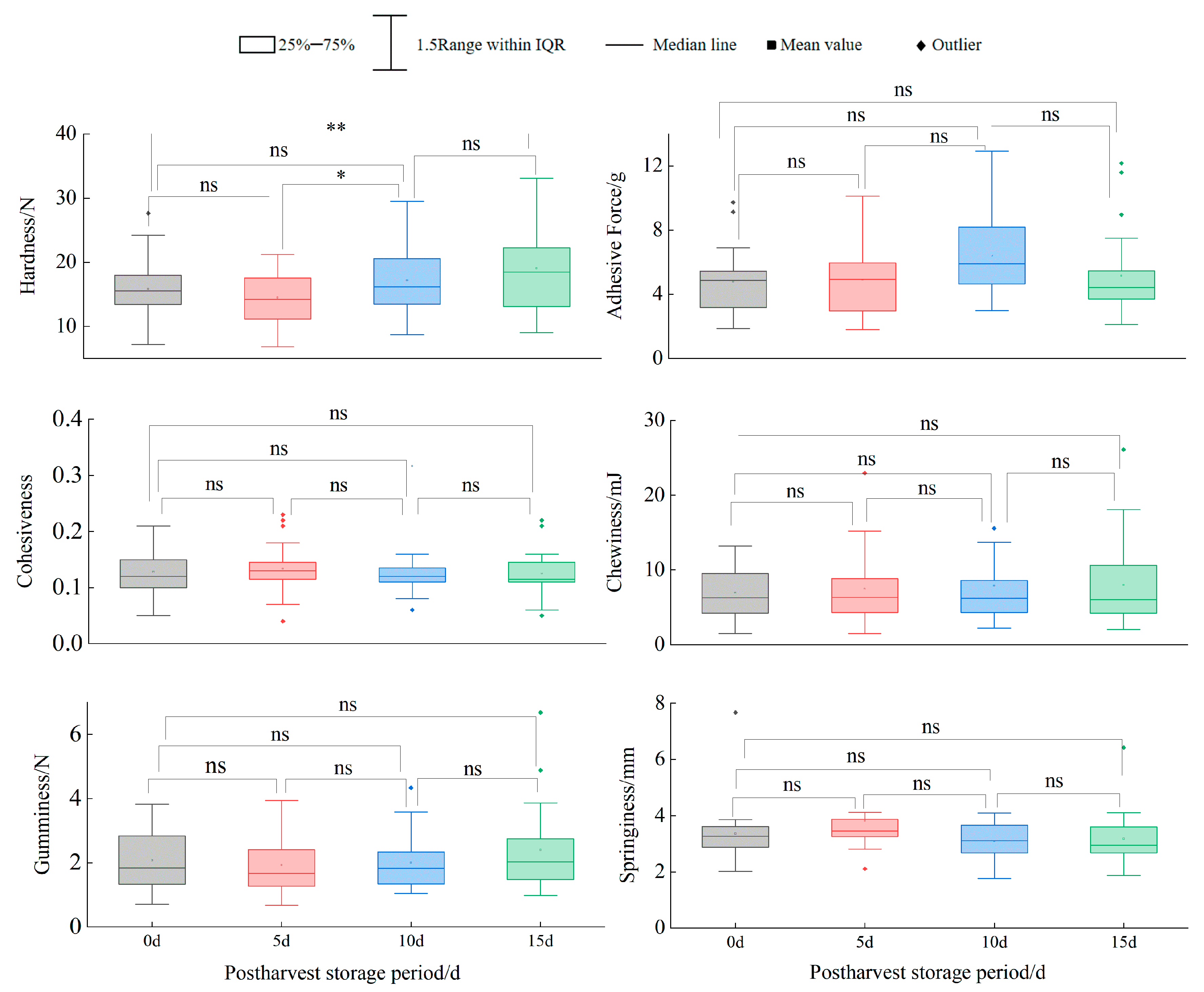 Horticulturae 11 01250 g002