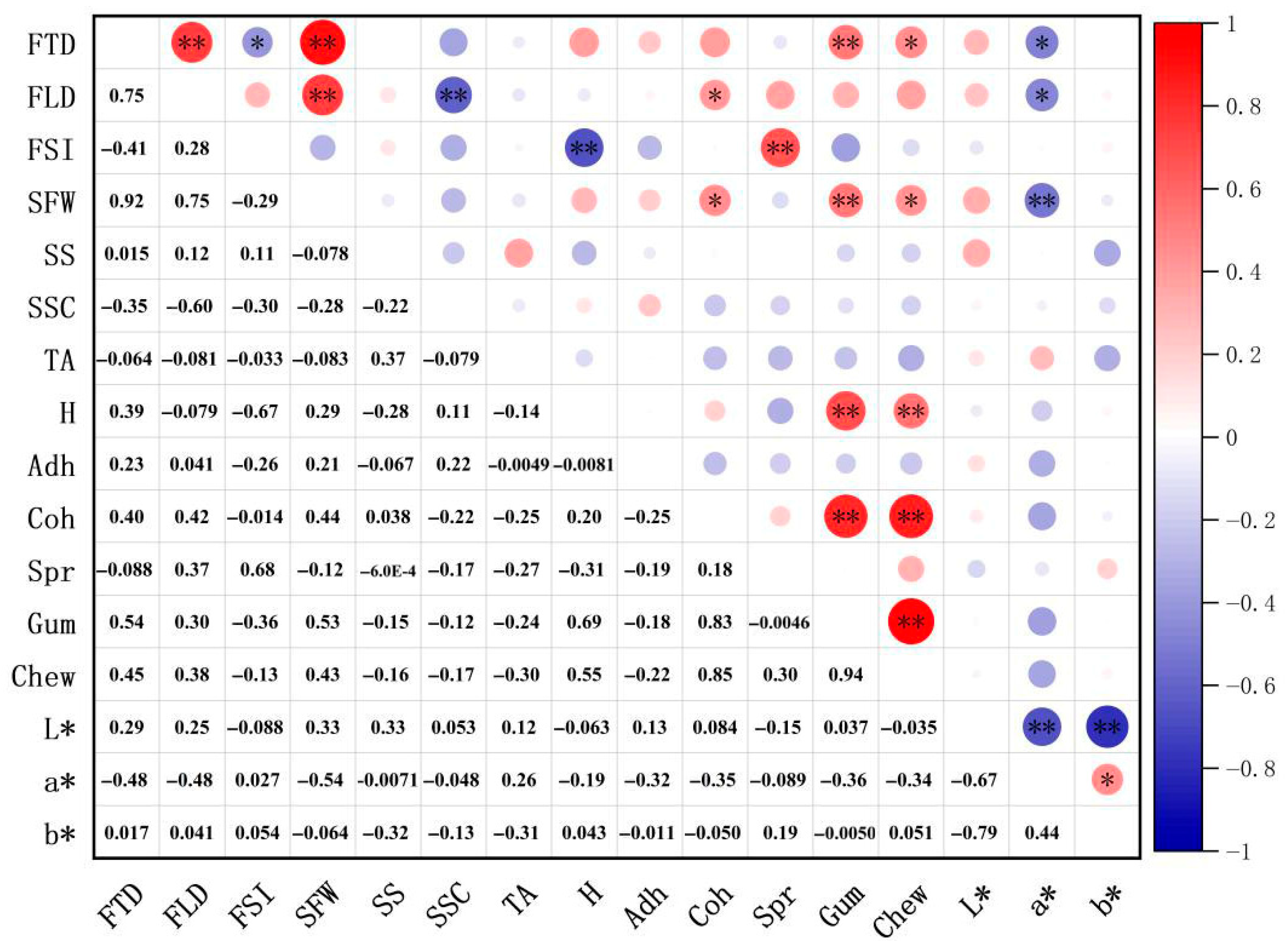 Horticulturae 11 01250 g003