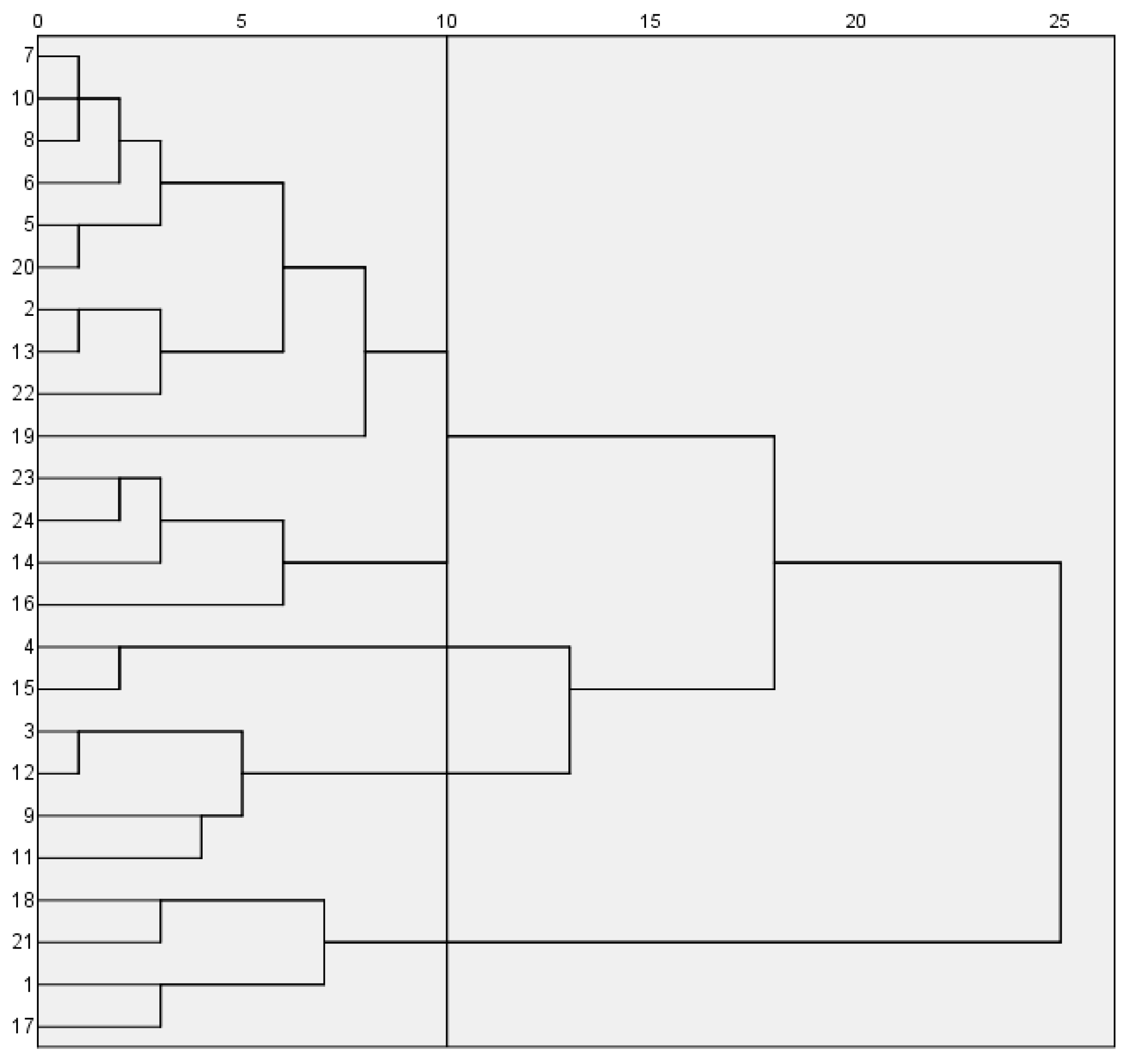 Horticulturae 11 01250 g004