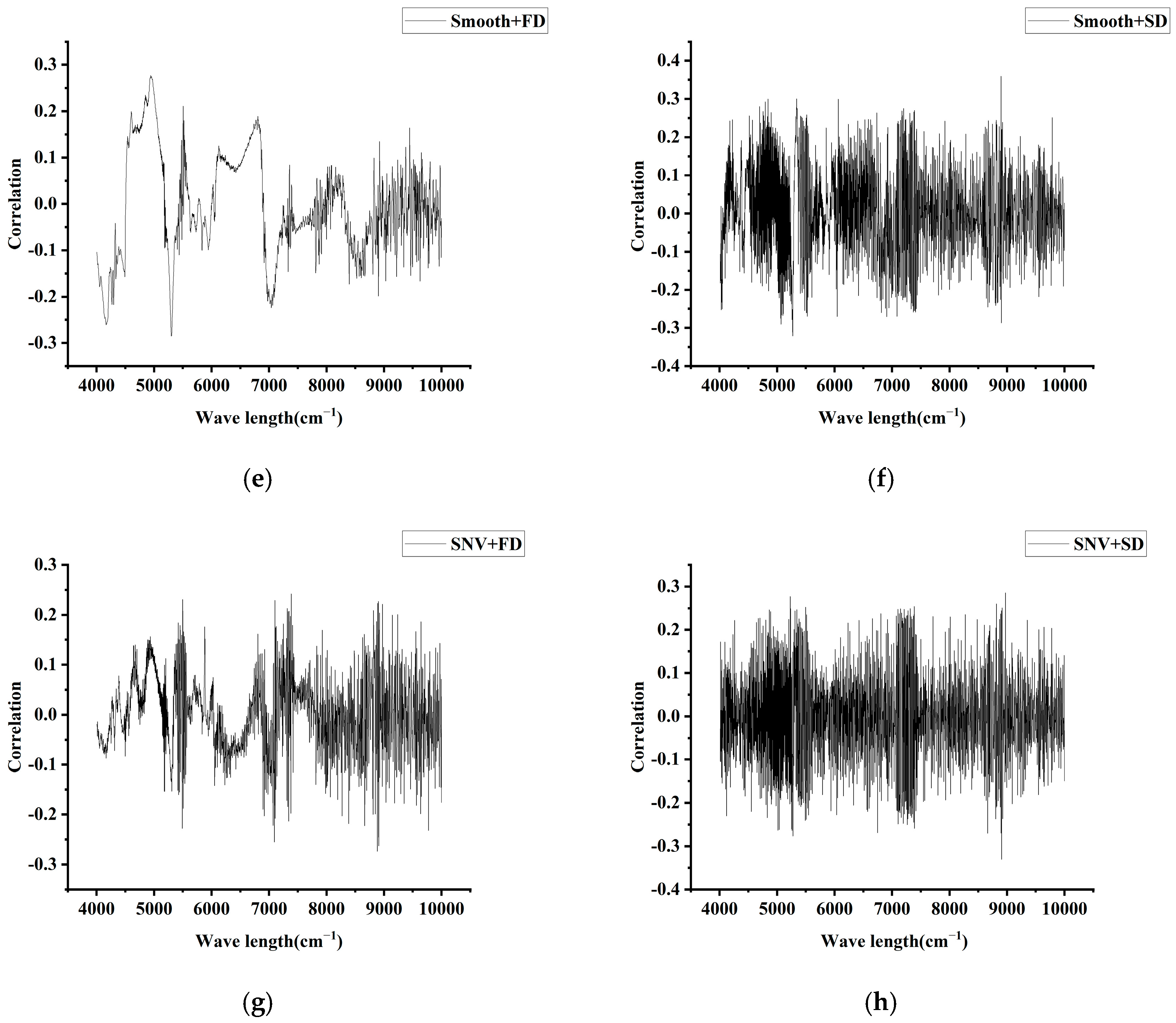 Horticulturae 11 01251 g003b