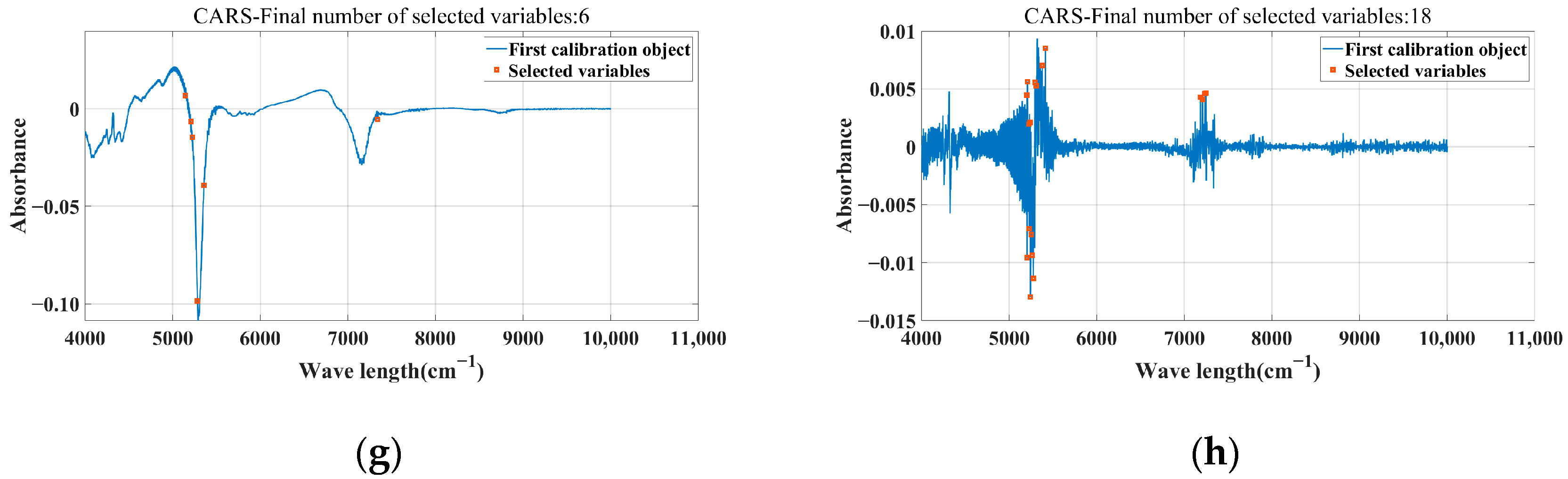 Horticulturae 11 01251 g004b