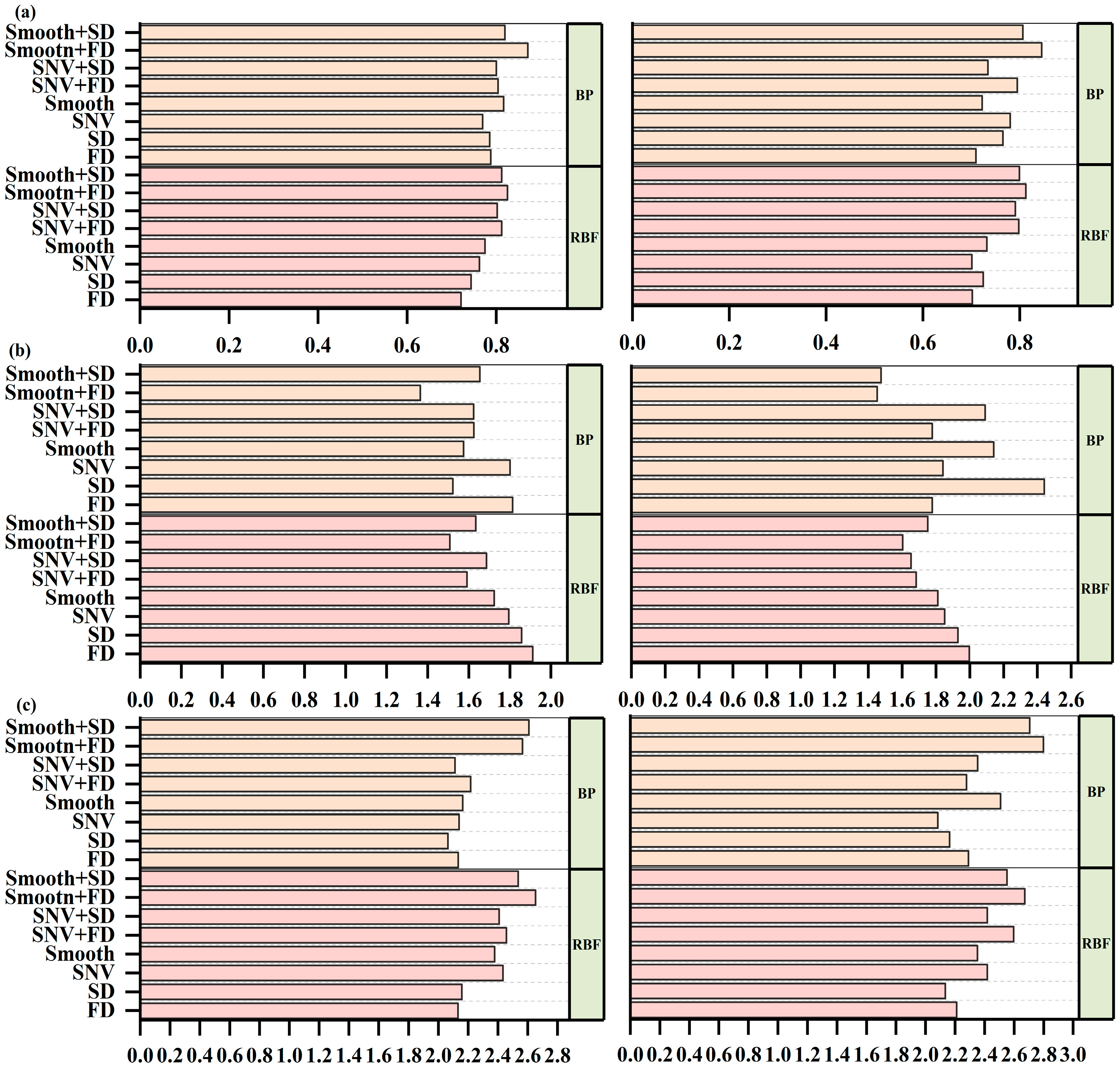 Horticulturae 11 01251 g005