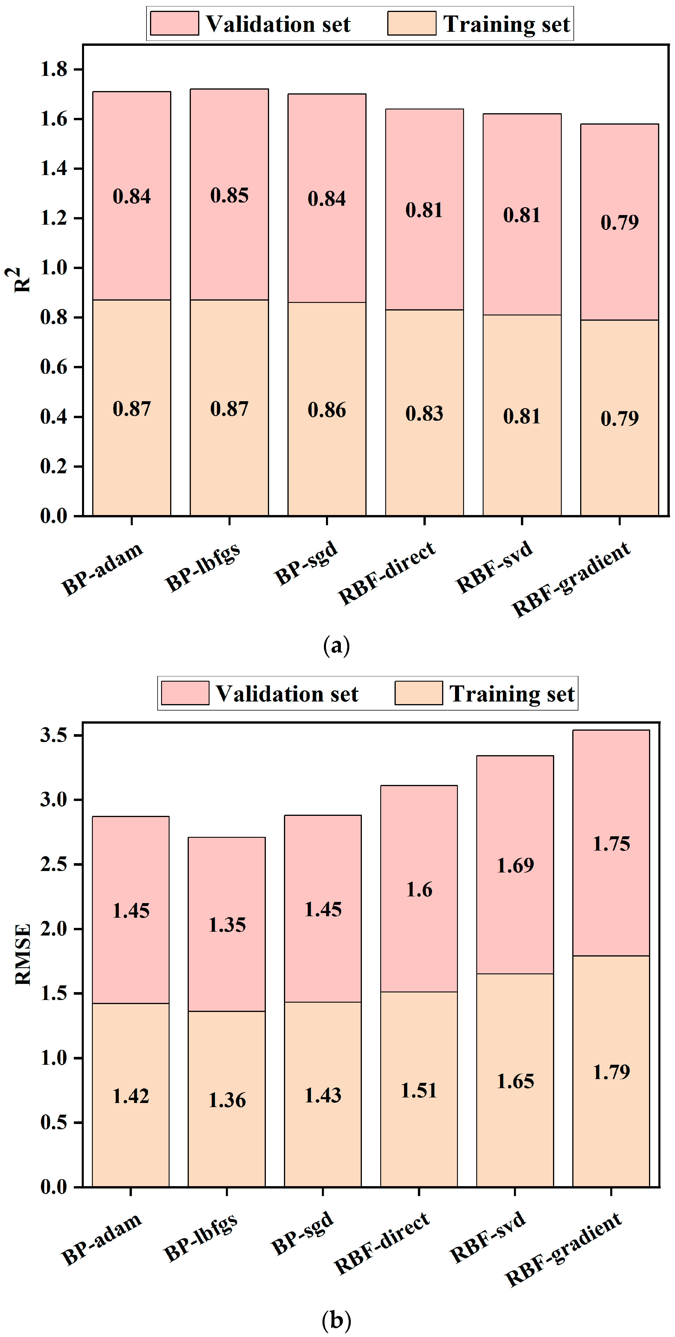 Horticulturae 11 01251 g006a