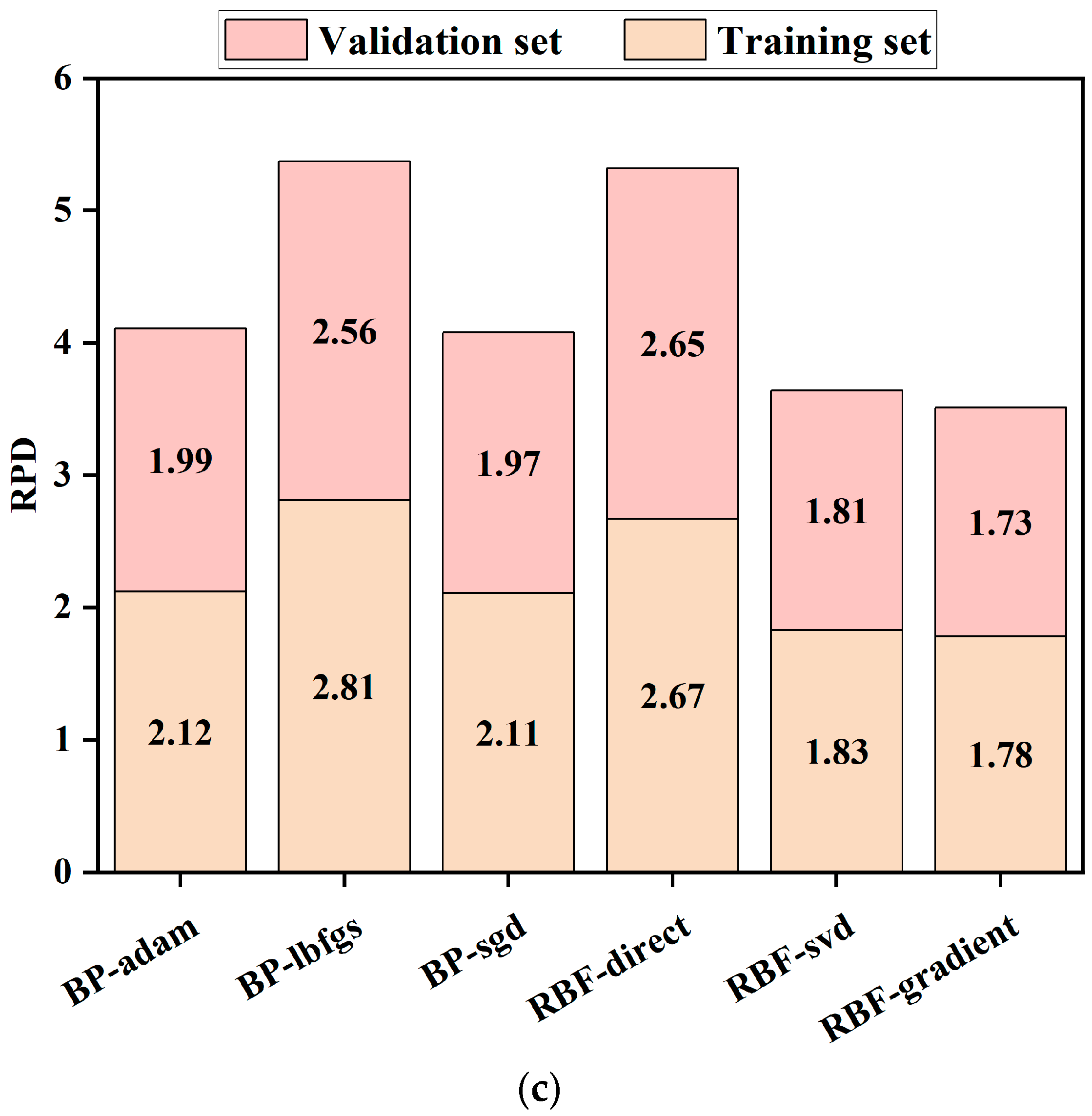Horticulturae 11 01251 g006b