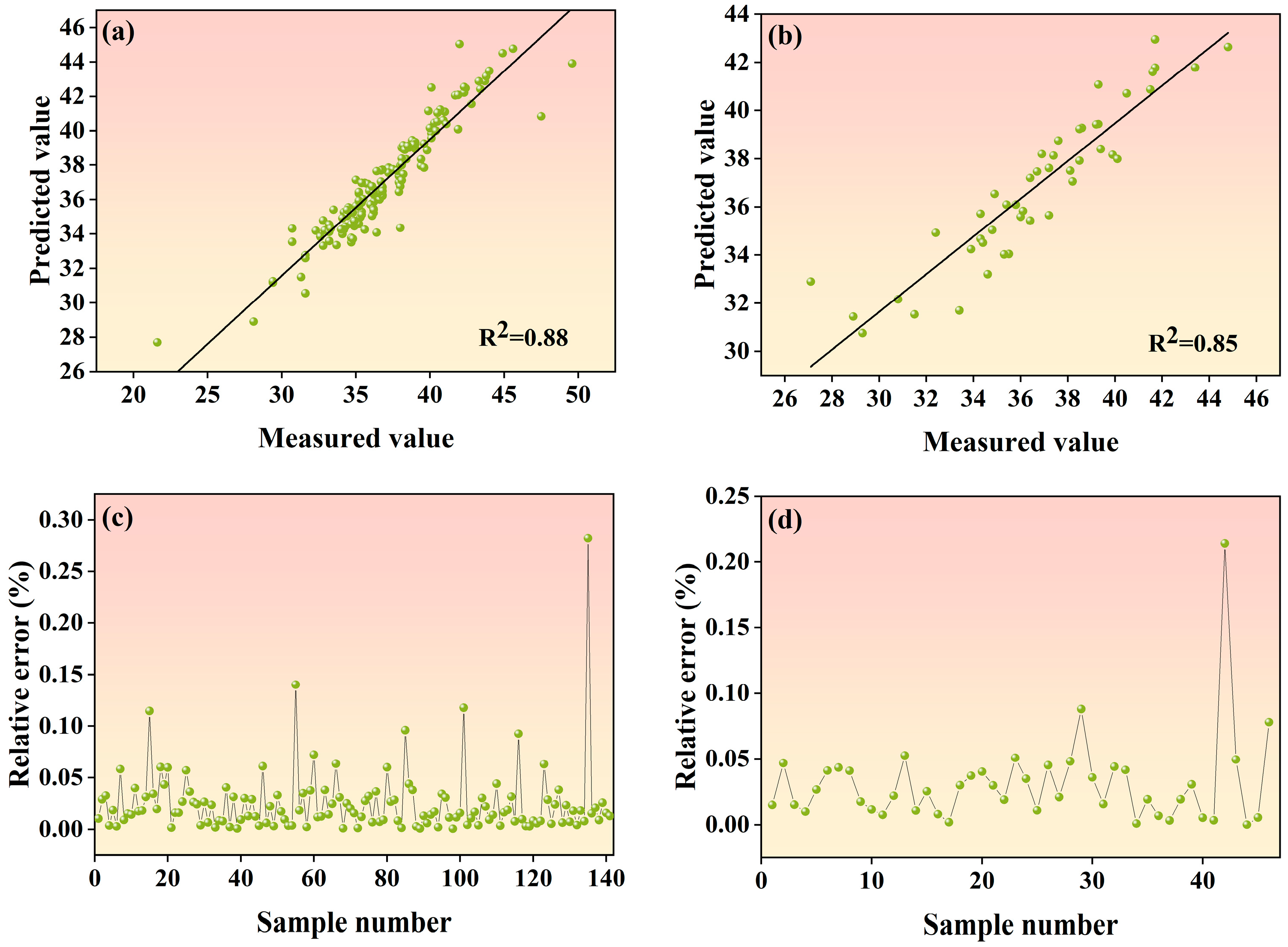 Horticulturae 11 01251 g007