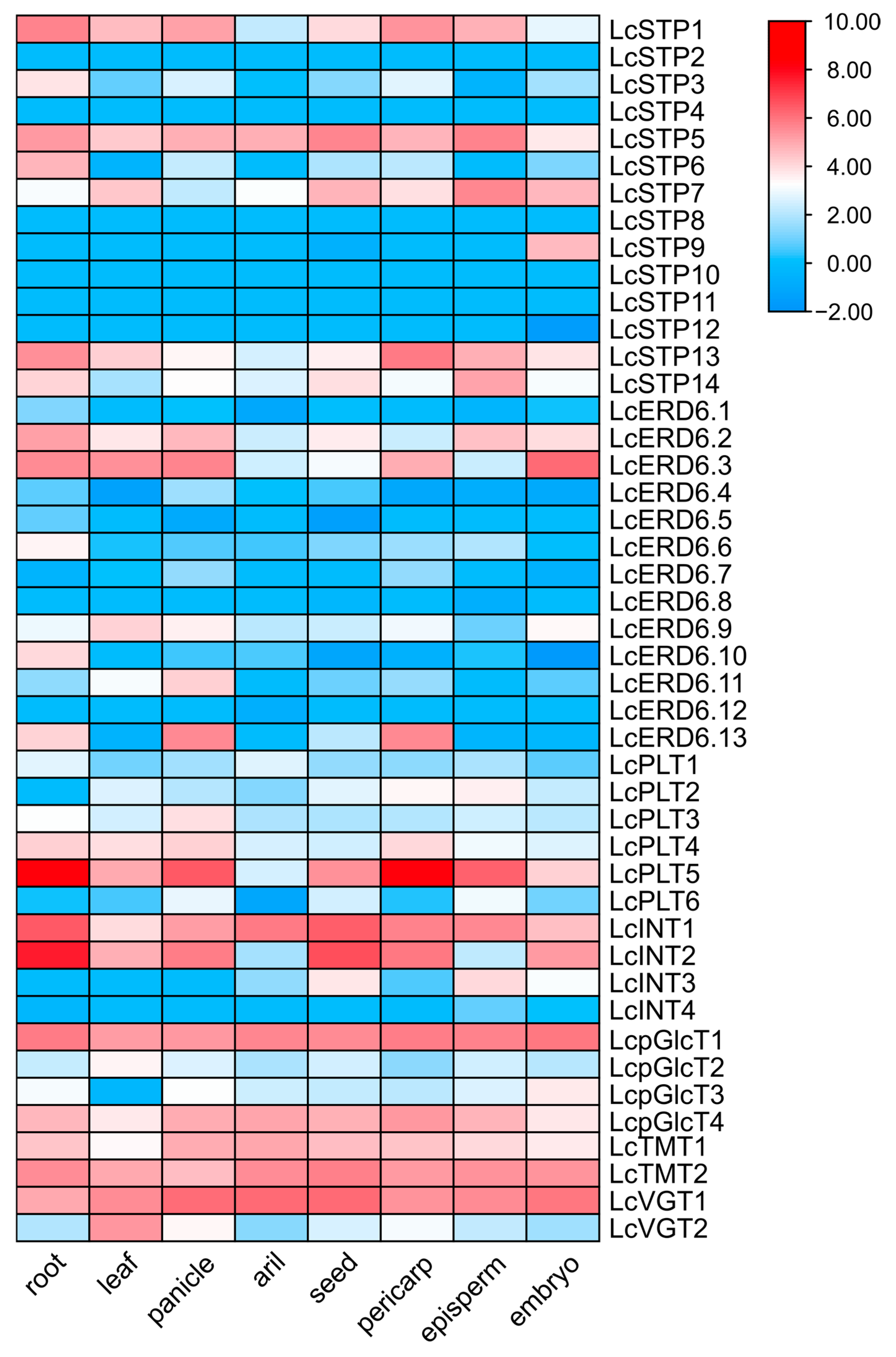 Horticulturae 11 01252 g005
