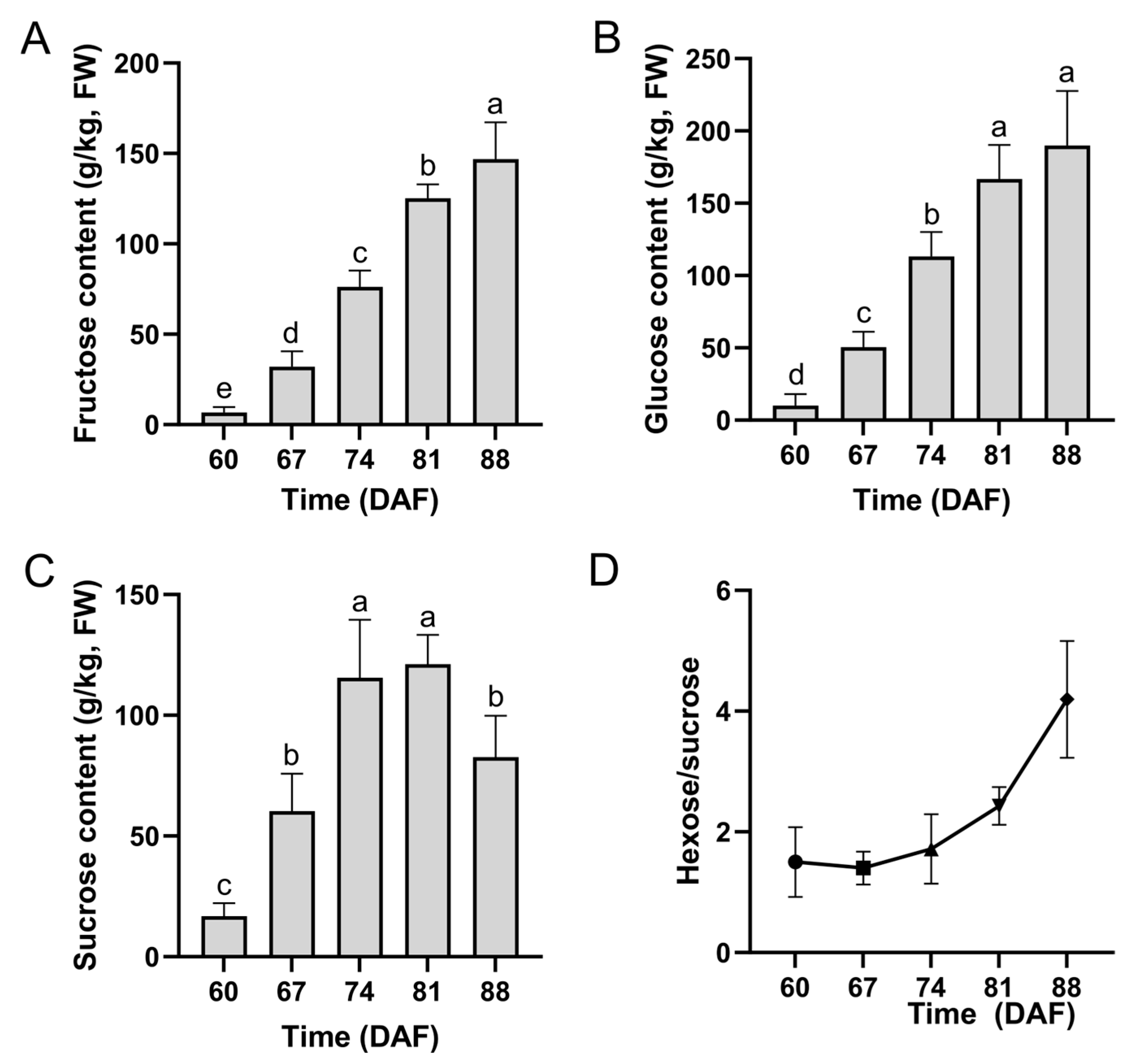Horticulturae 11 01252 g007
