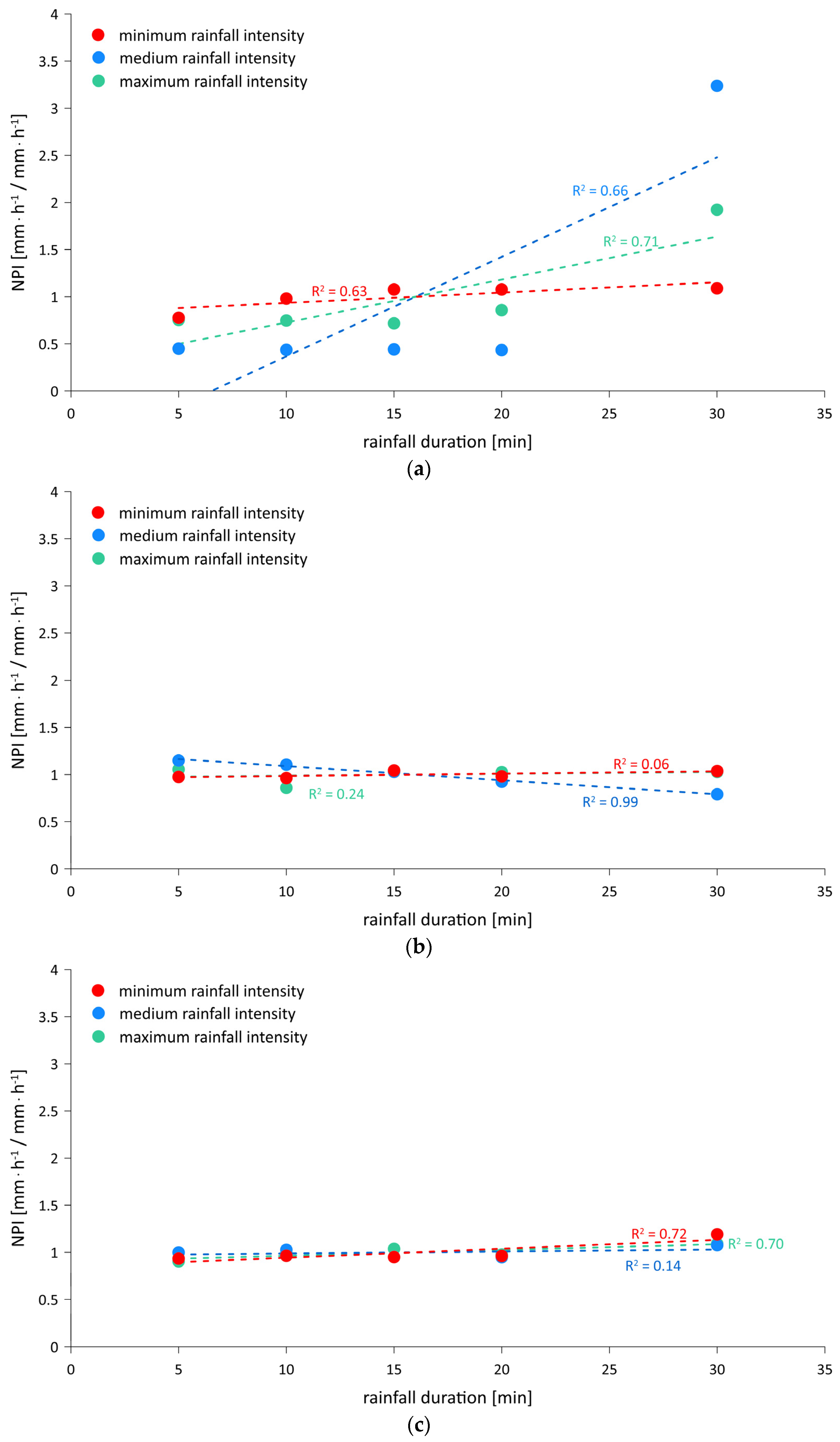 Horticulturae 11 01253 g006