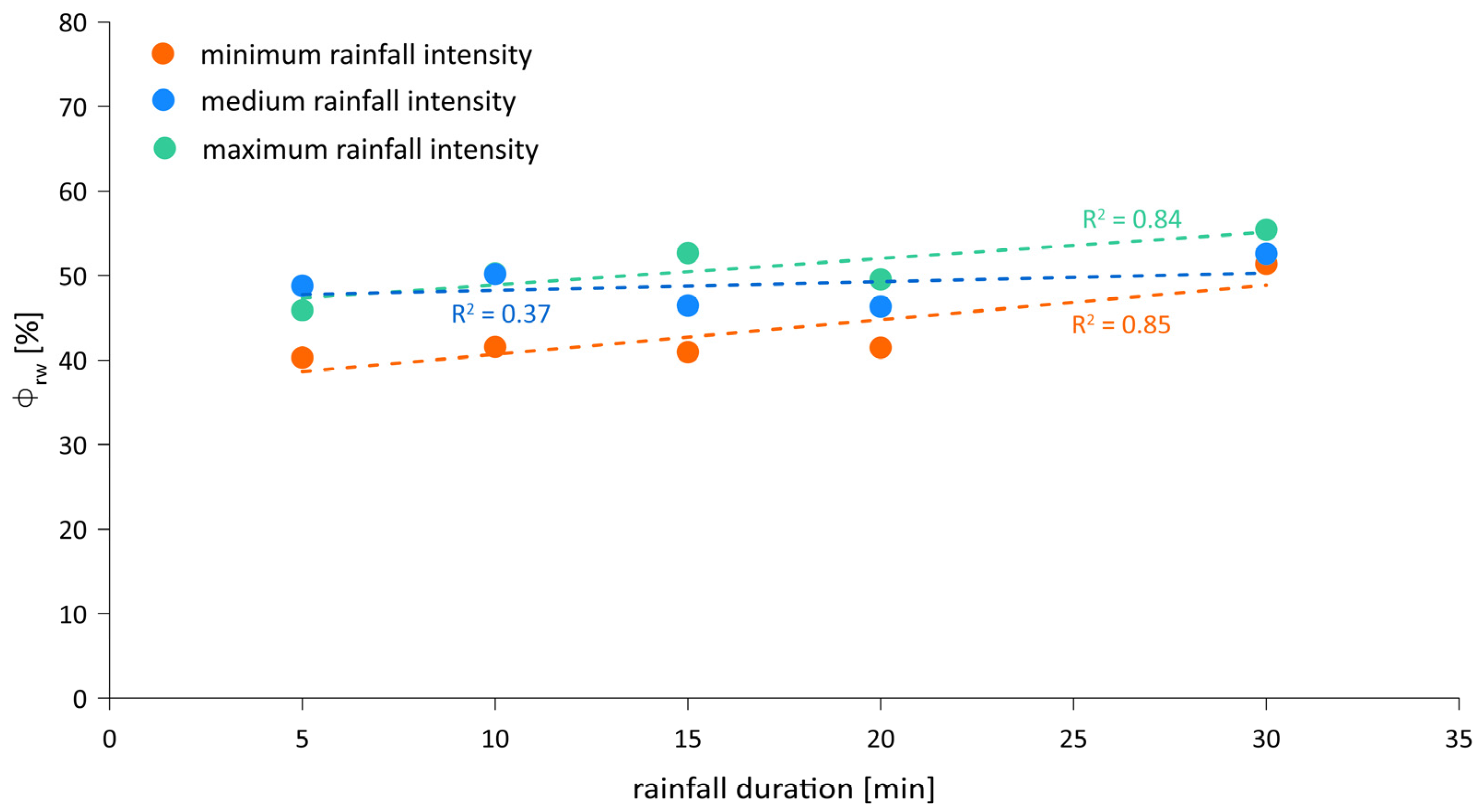 Horticulturae 11 01253 g007