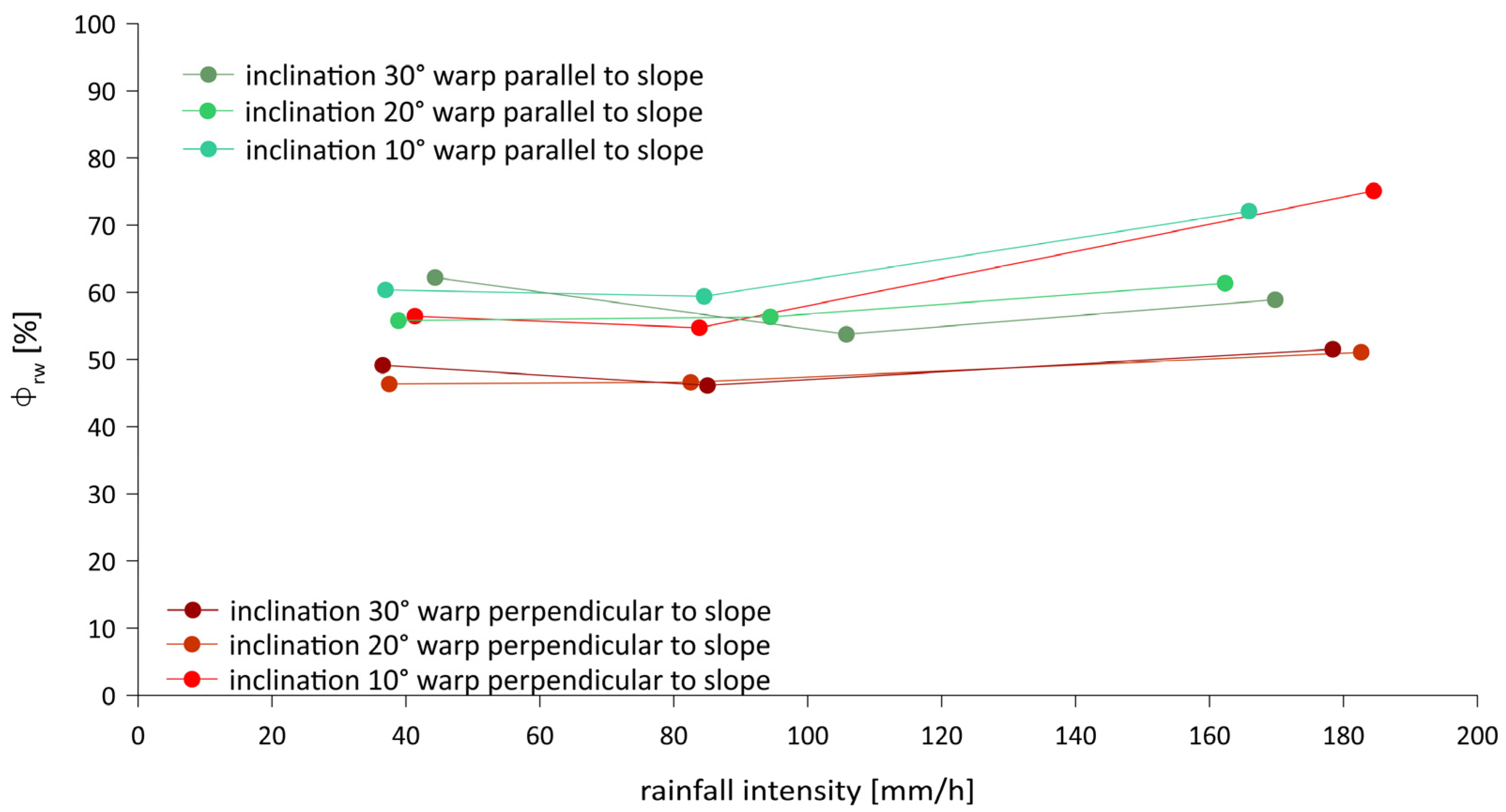Horticulturae 11 01253 g008