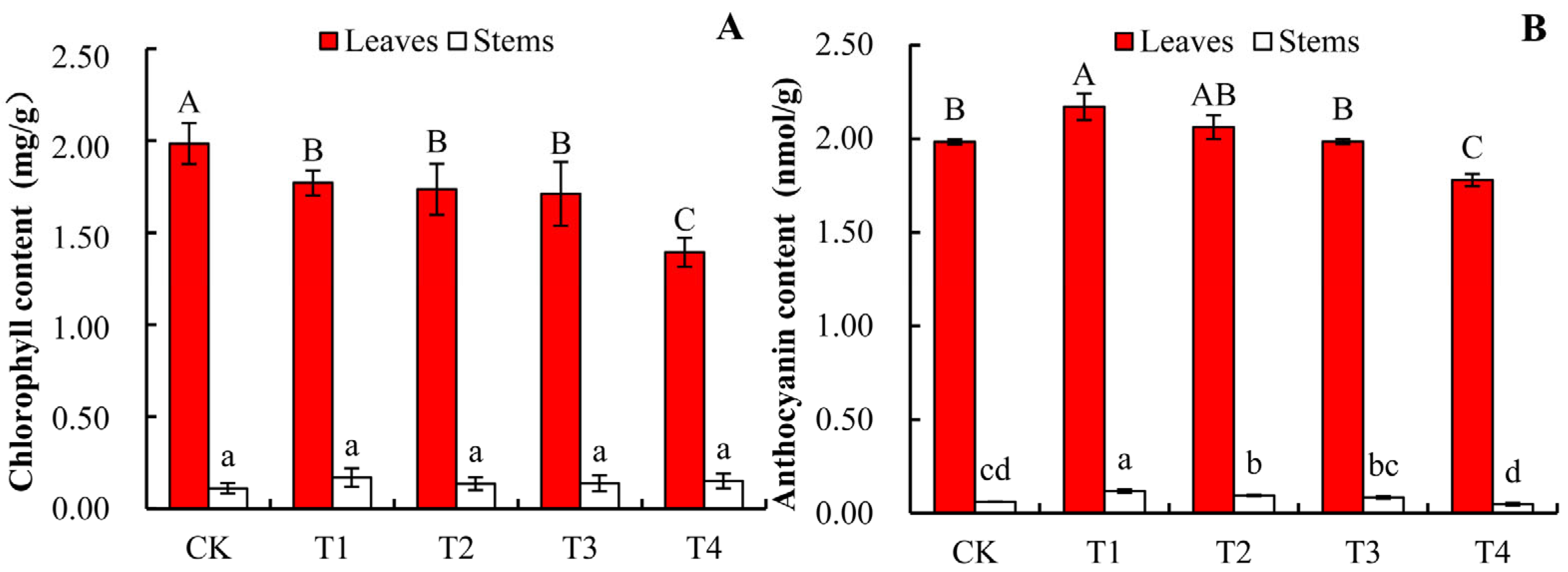 Horticulturae 11 01254 g005