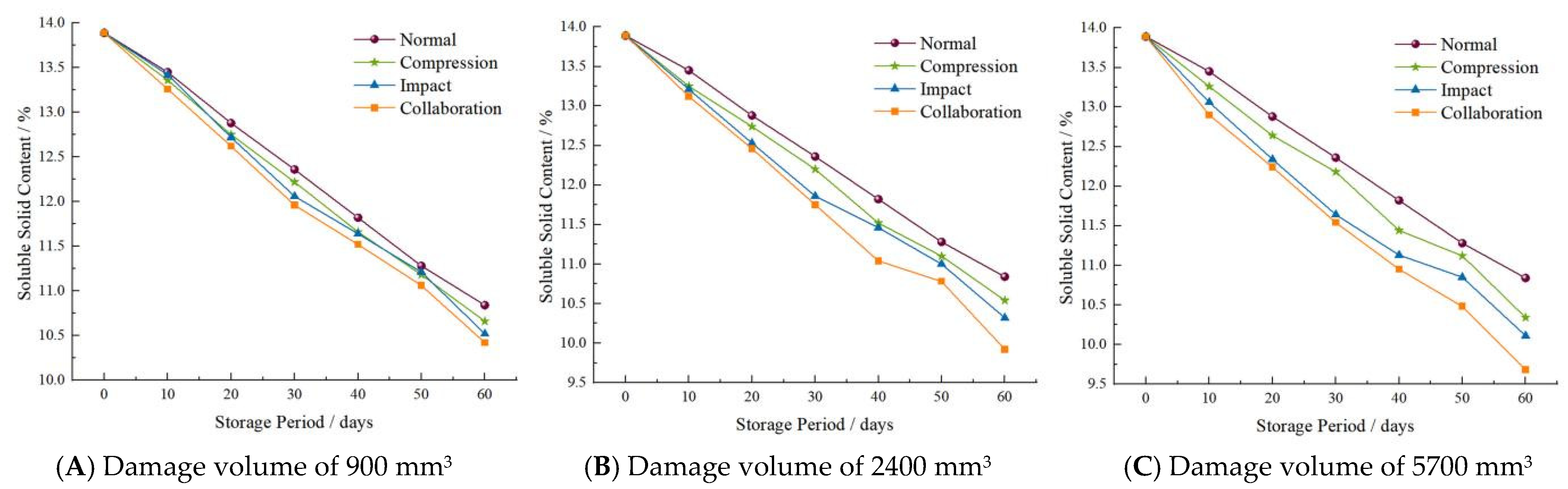 Horticulturae 11 01255 g005