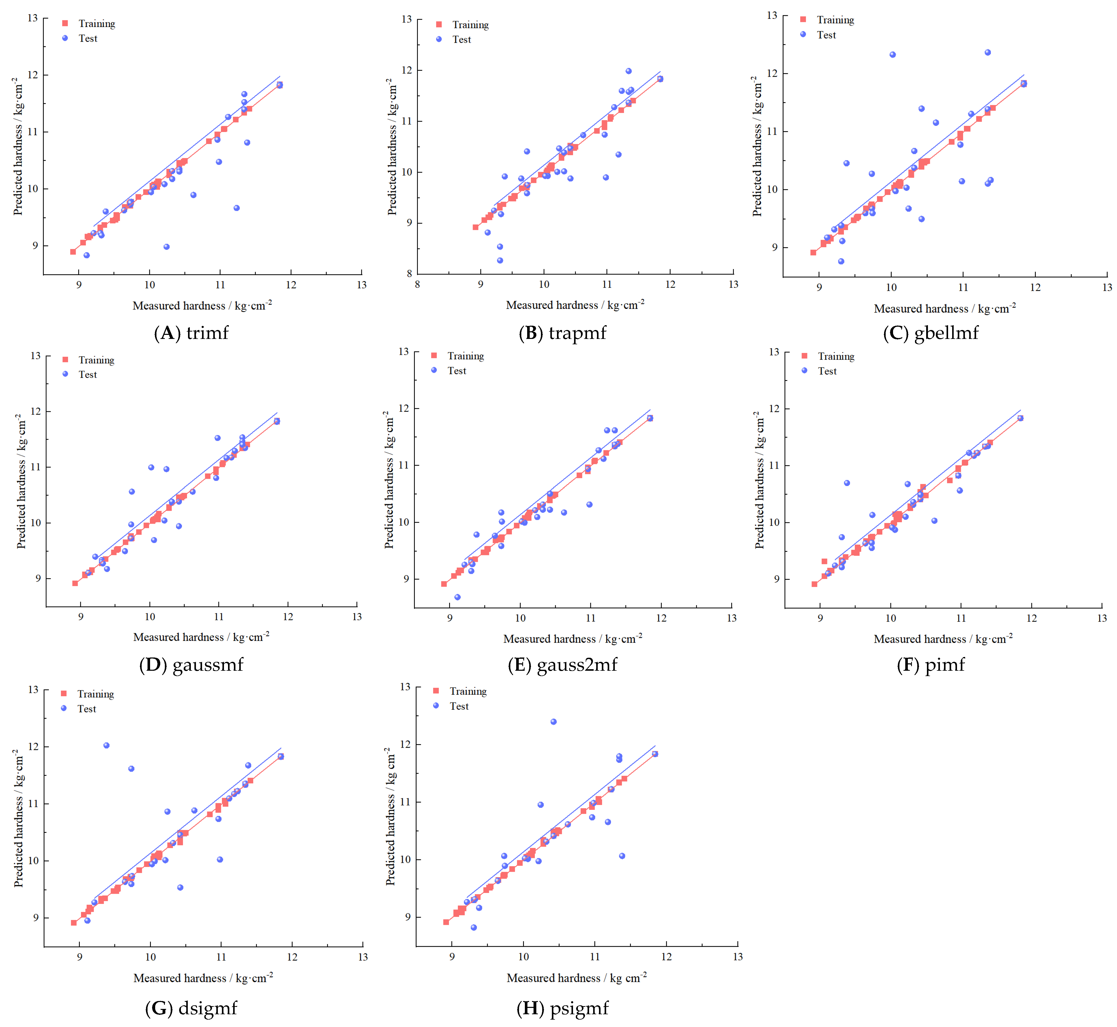 Horticulturae 11 01255 g006