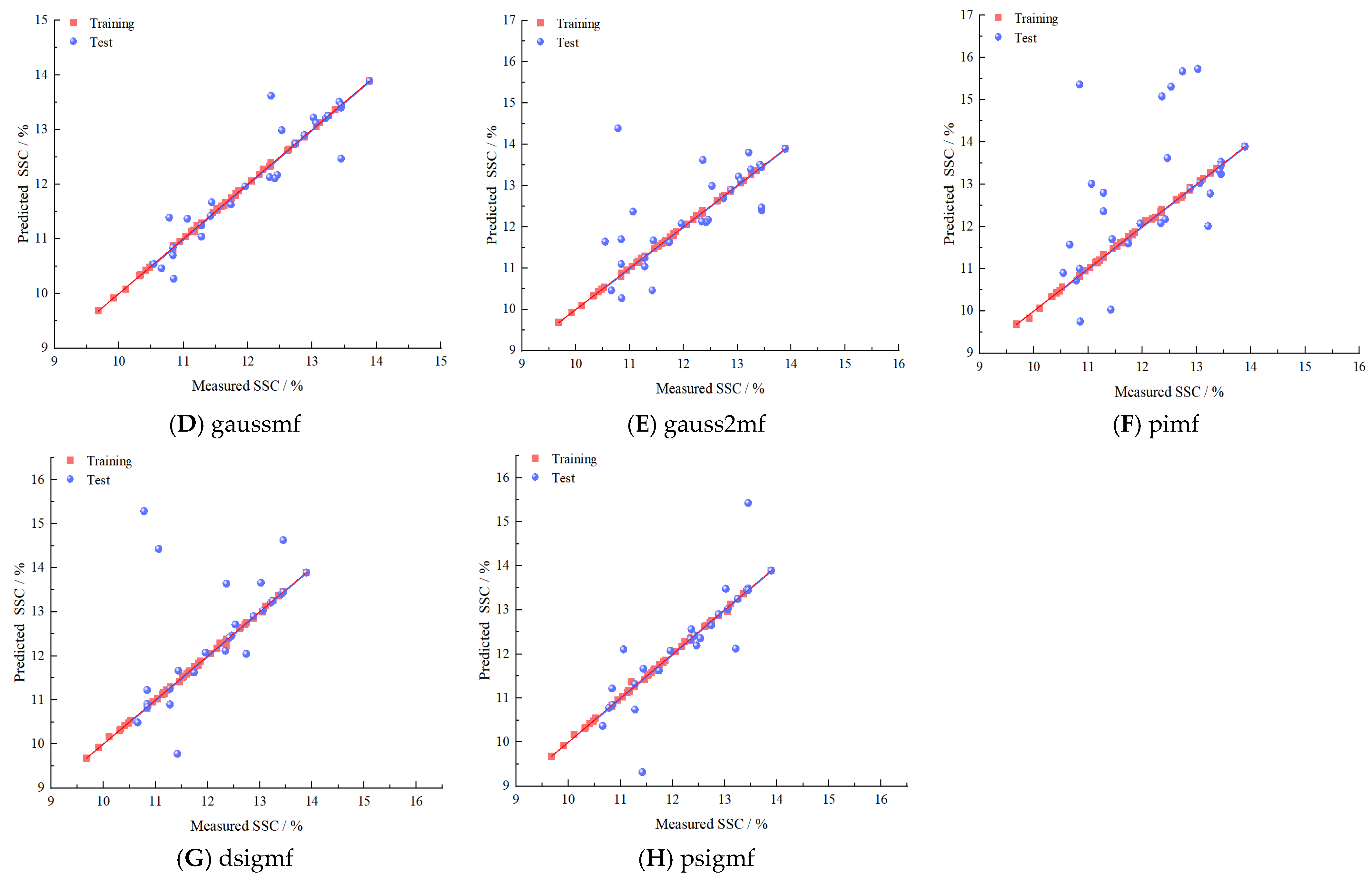 Horticulturae 11 01255 g007b