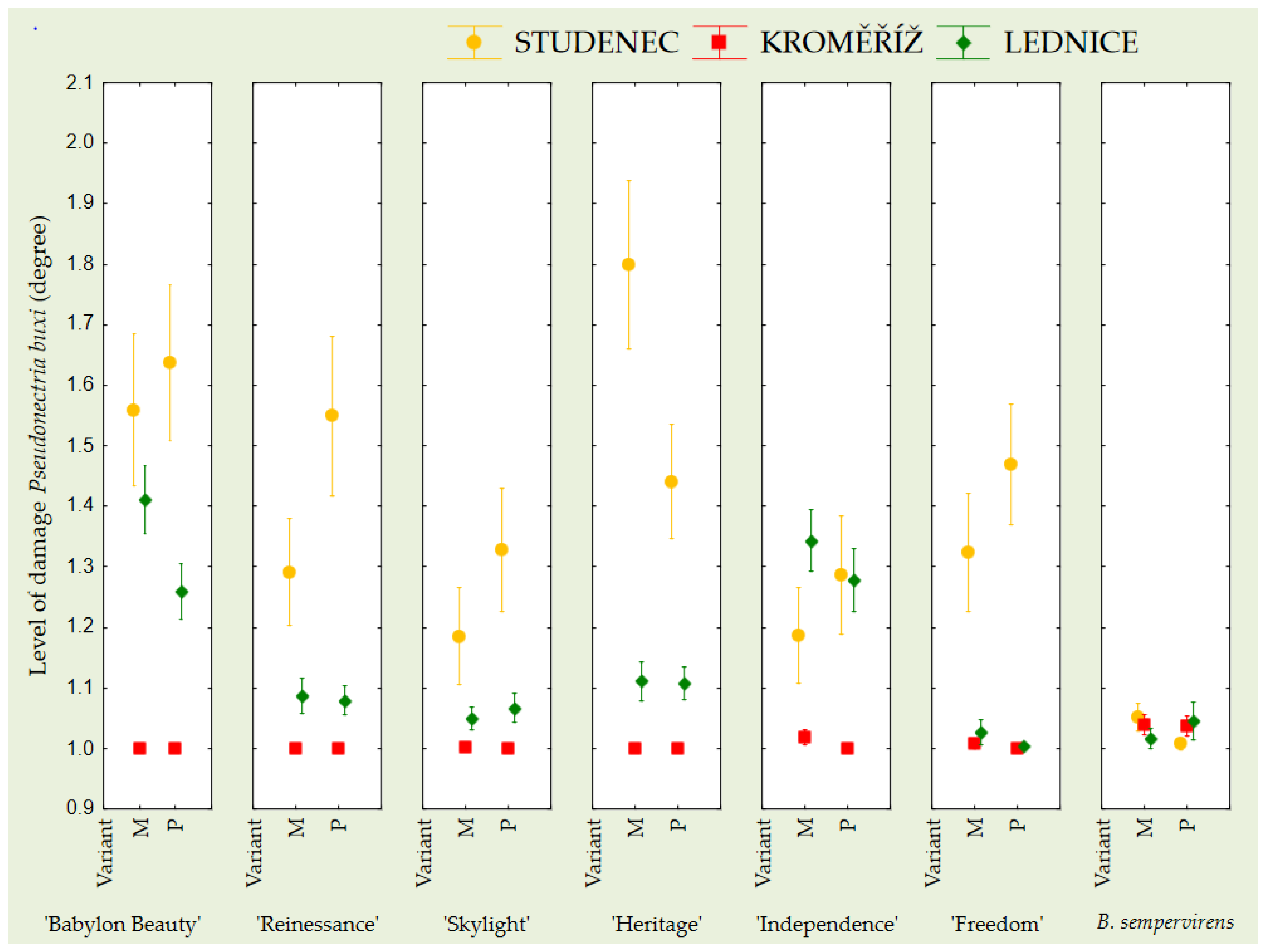 Horticulturae 11 01256 g003
