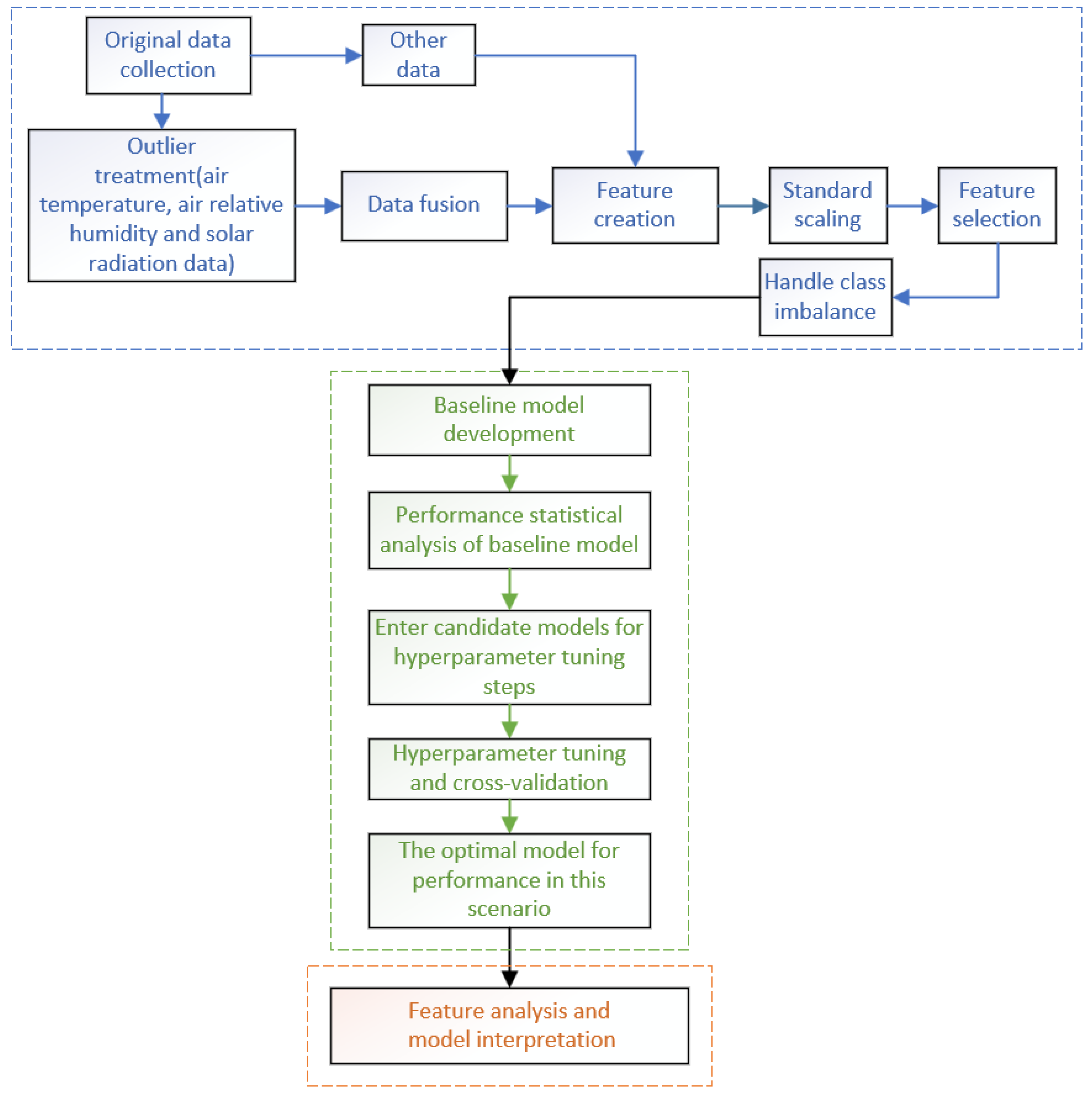 Horticulturae 11 01258 g003
