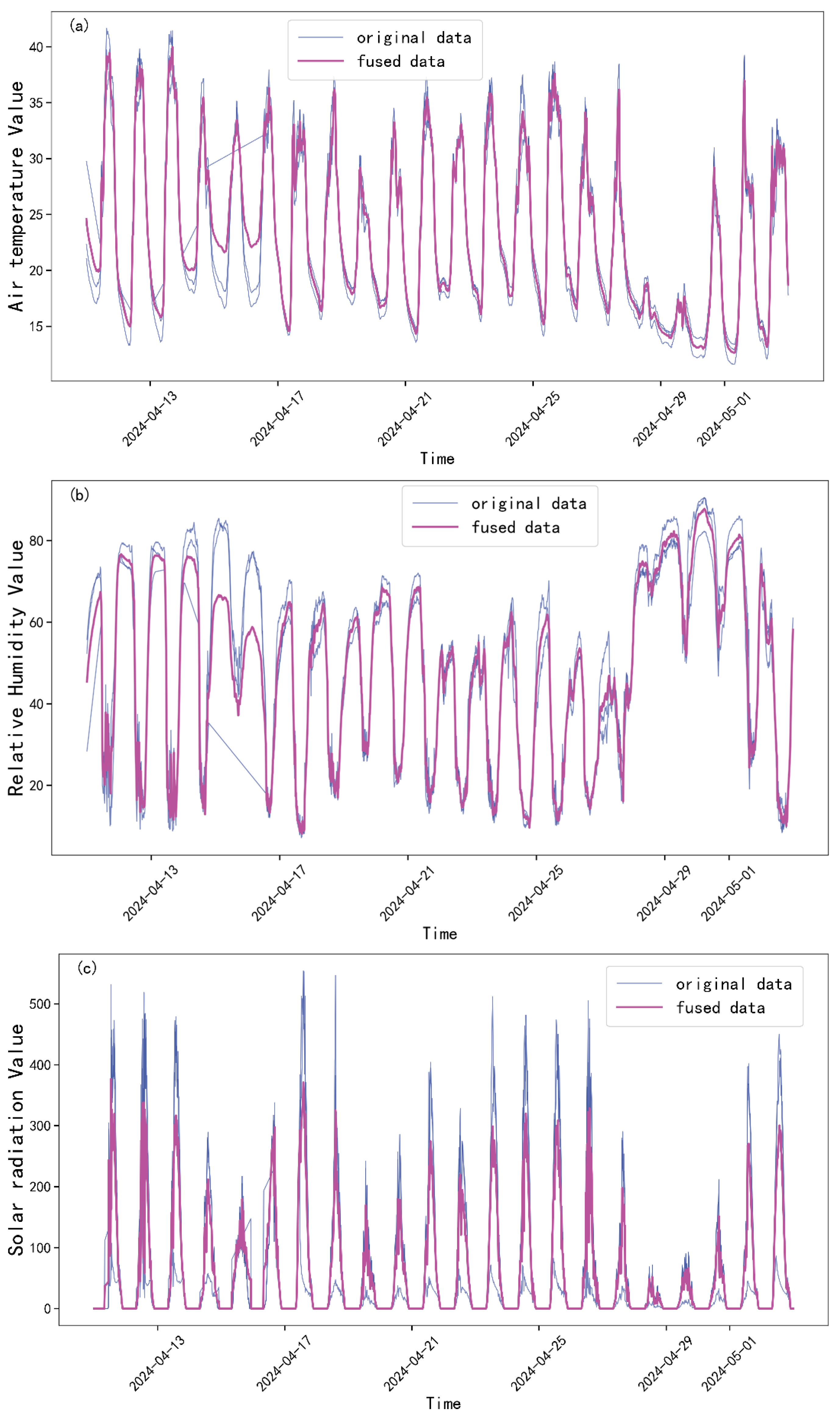 Horticulturae 11 01258 g004