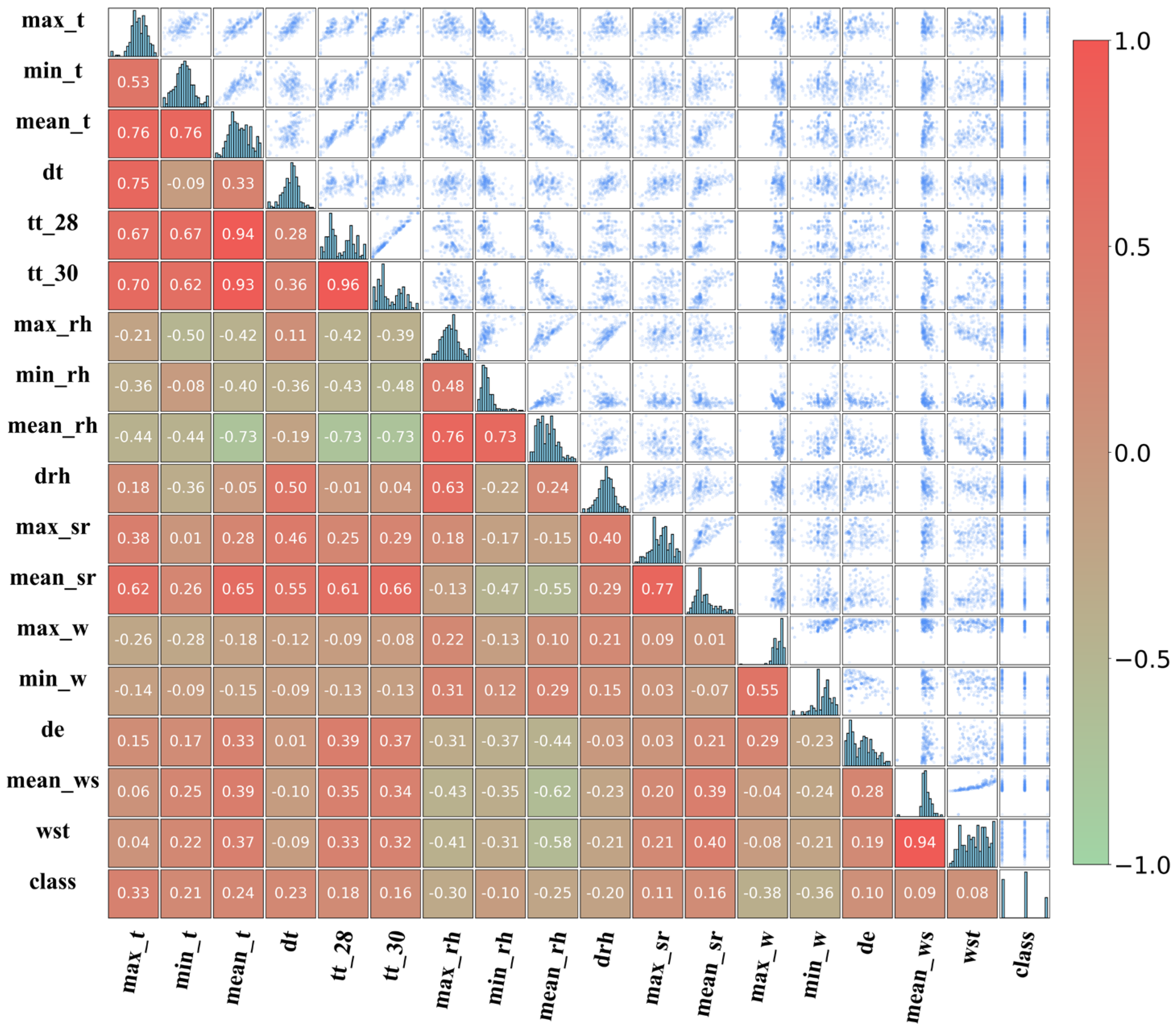 Horticulturae 11 01258 g005