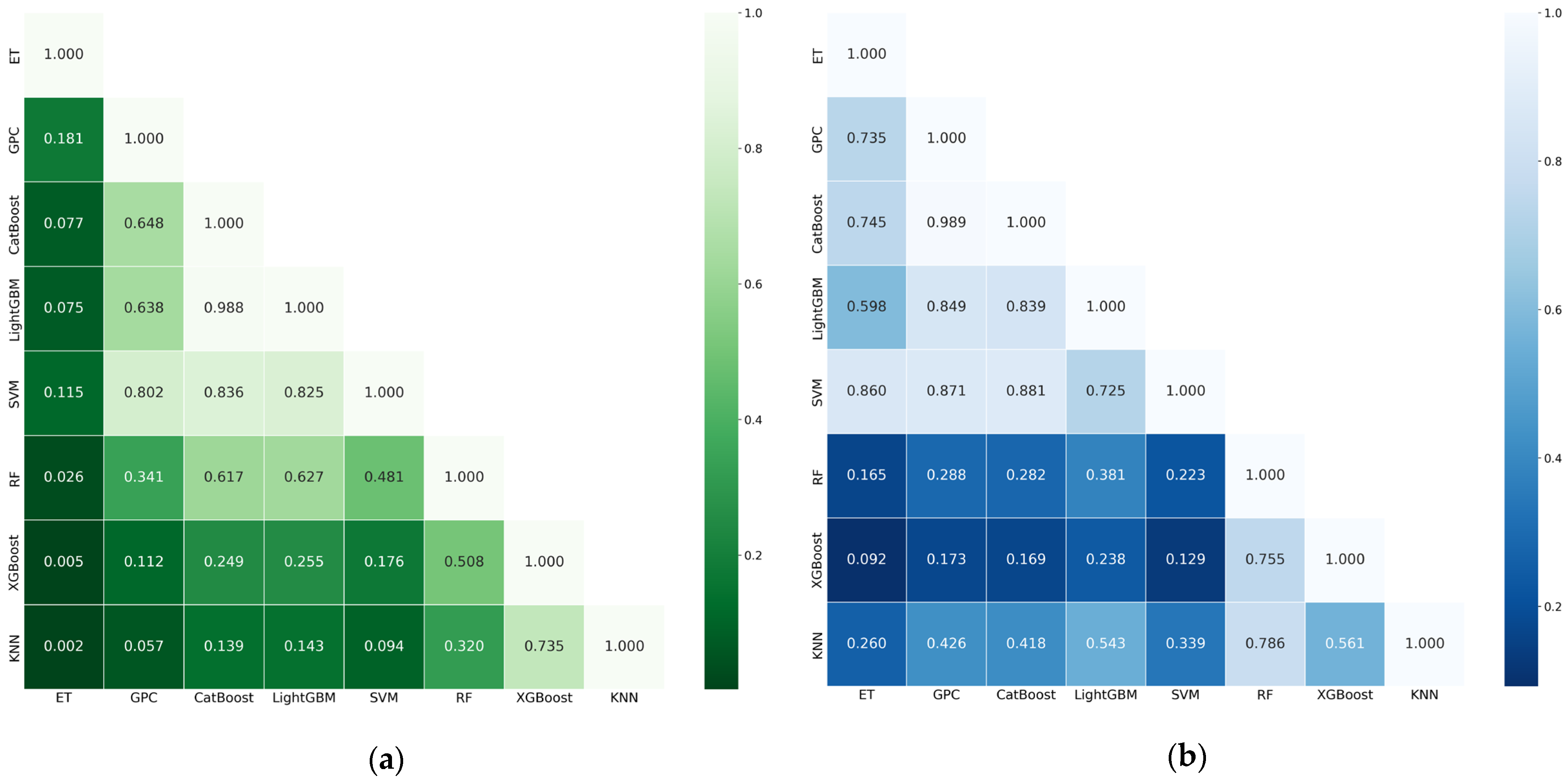 Horticulturae 11 01258 g008