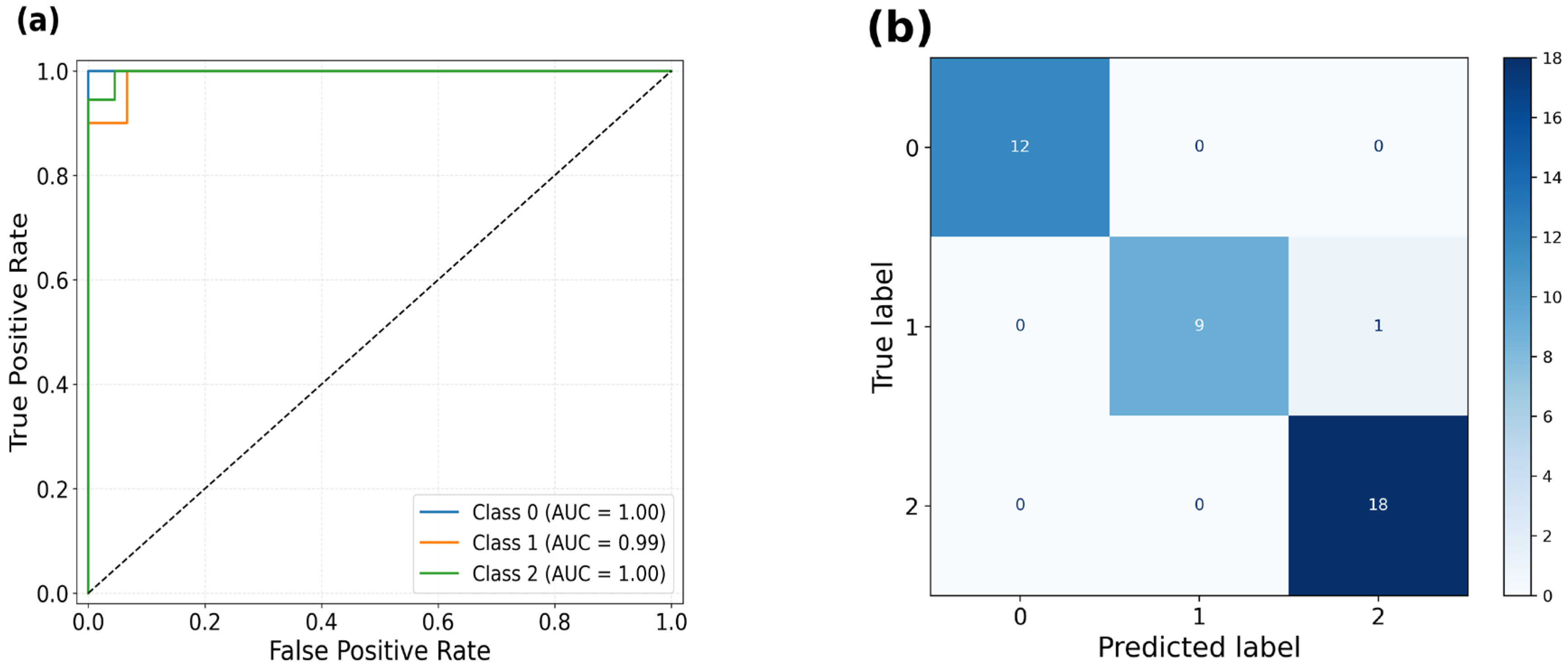 Horticulturae 11 01258 g009