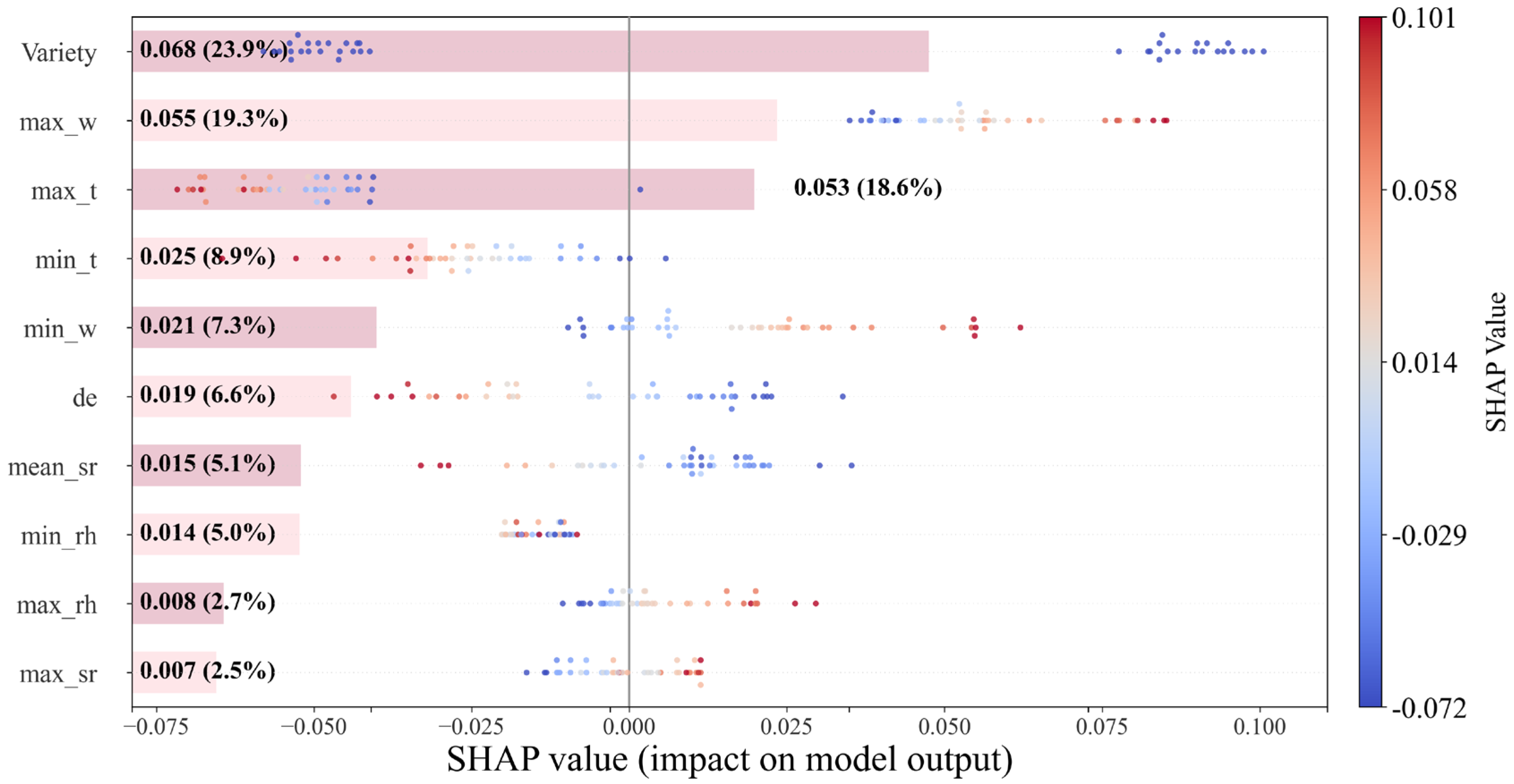 Horticulturae 11 01258 g010