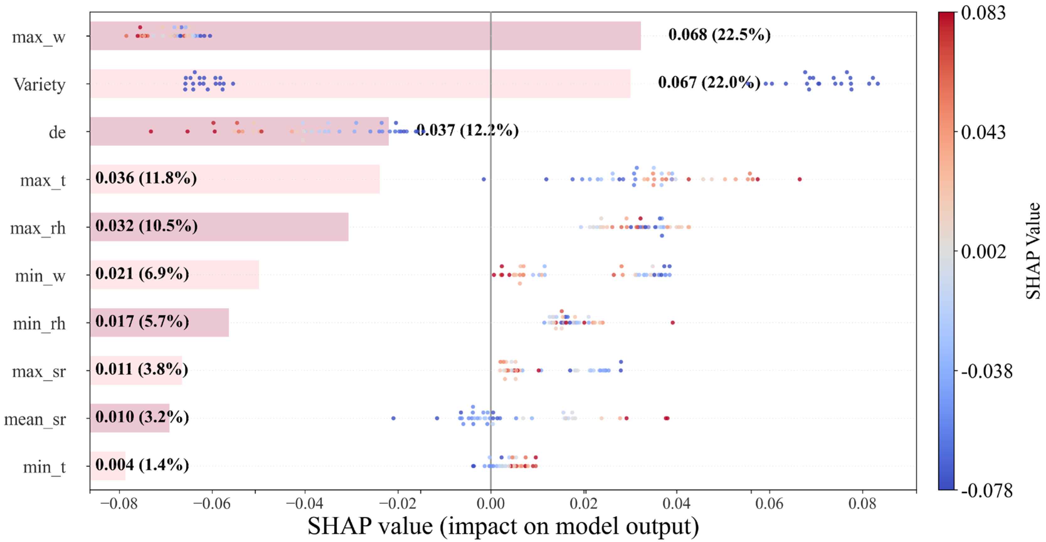 Horticulturae 11 01258 g011