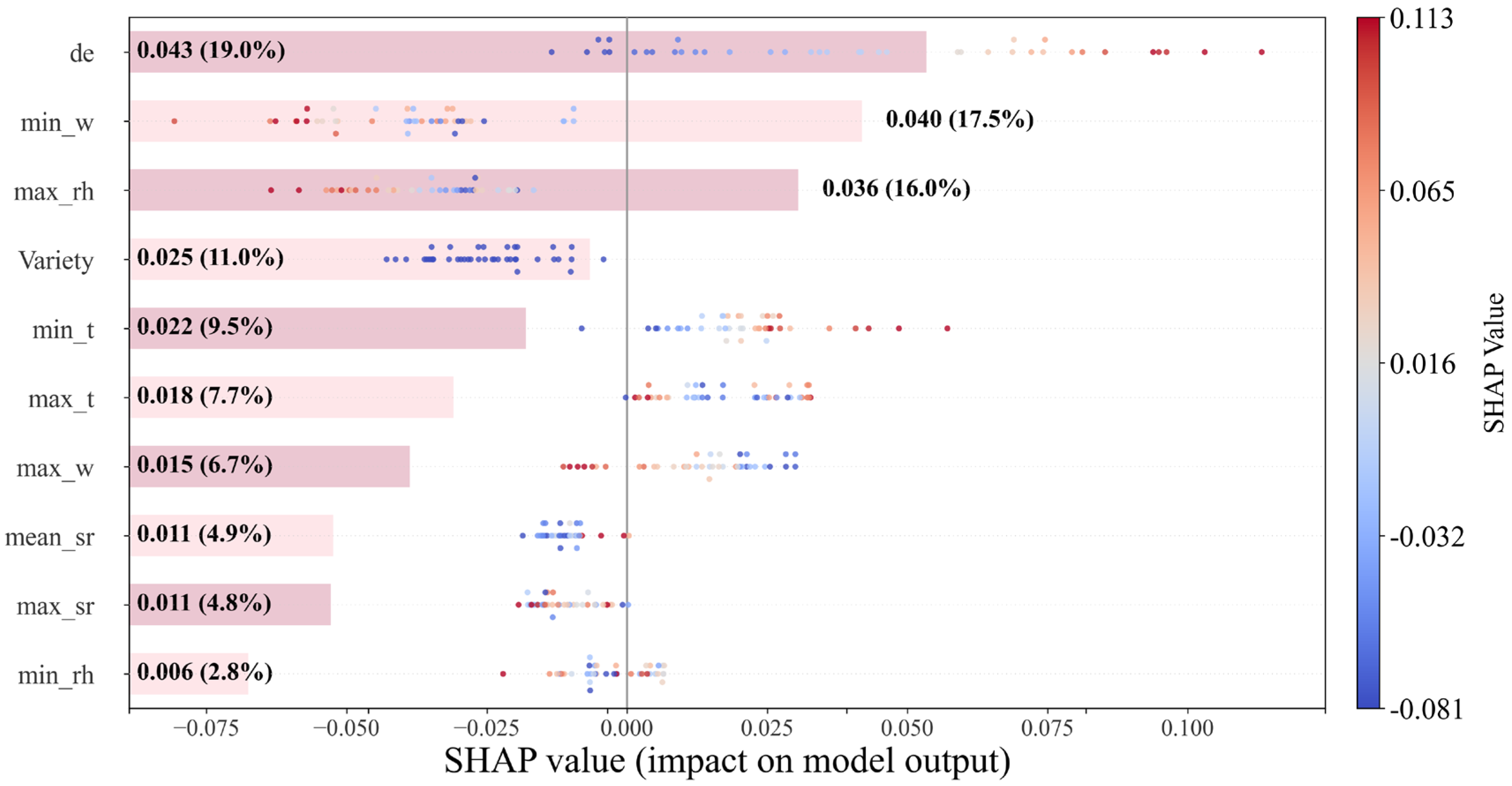 Horticulturae 11 01258 g012