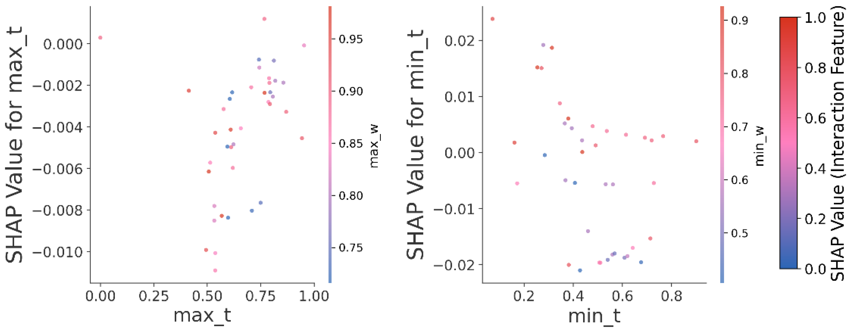 Horticulturae 11 01258 g013