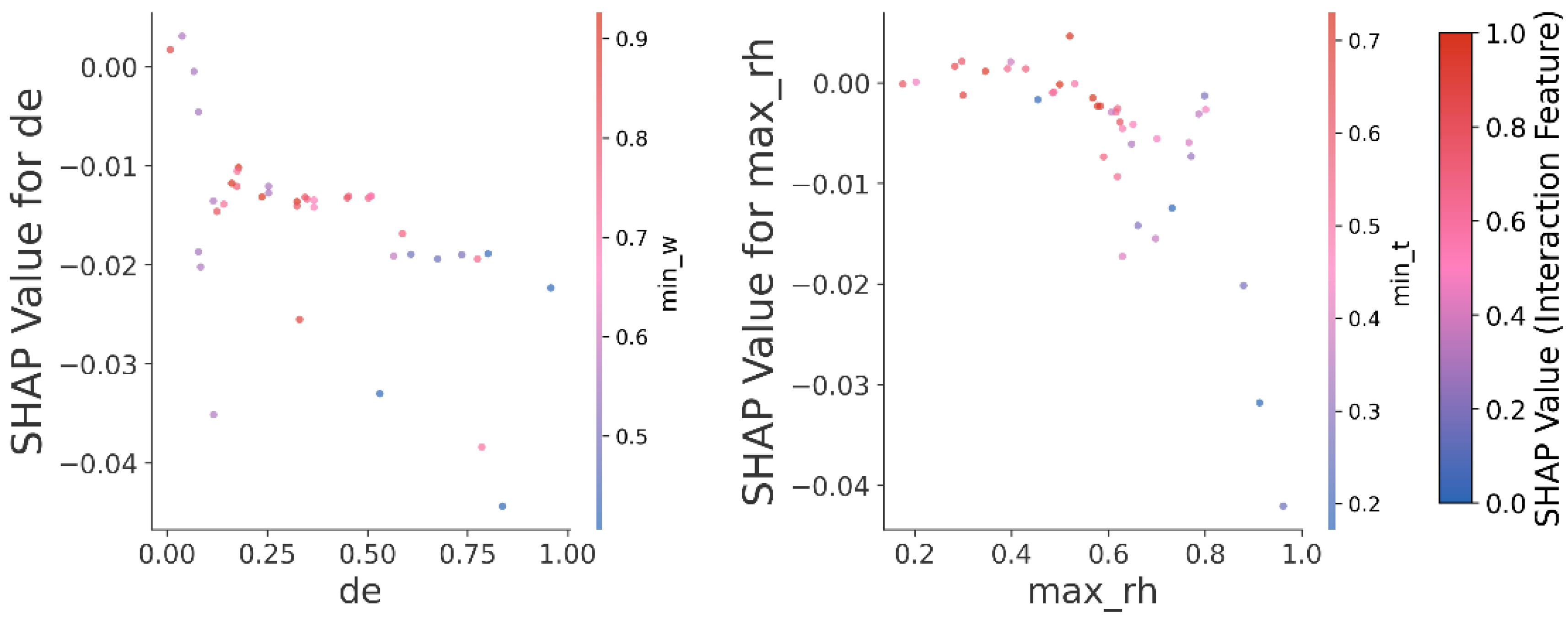 Horticulturae 11 01258 g015