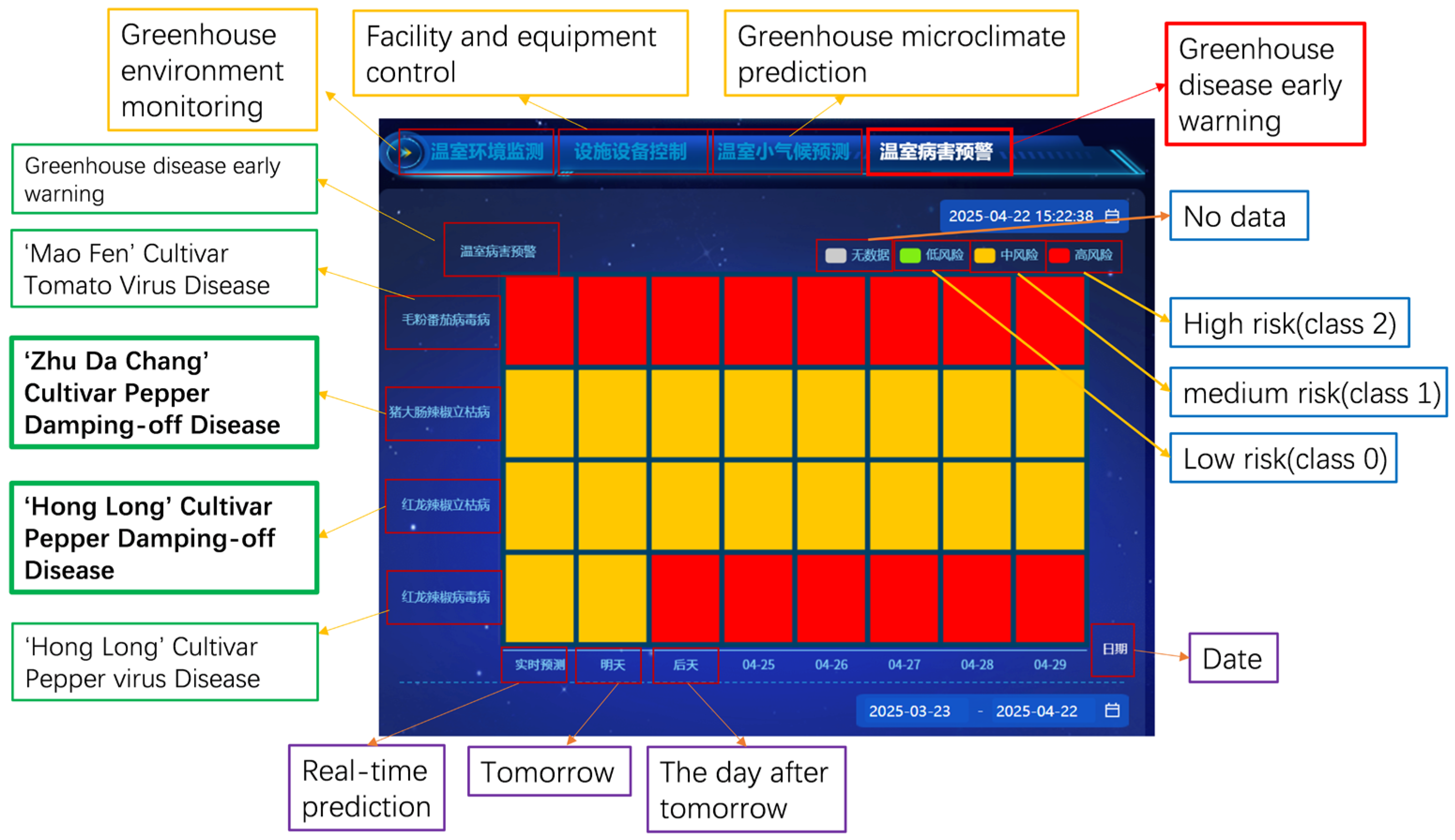 Horticulturae 11 01258 g016
