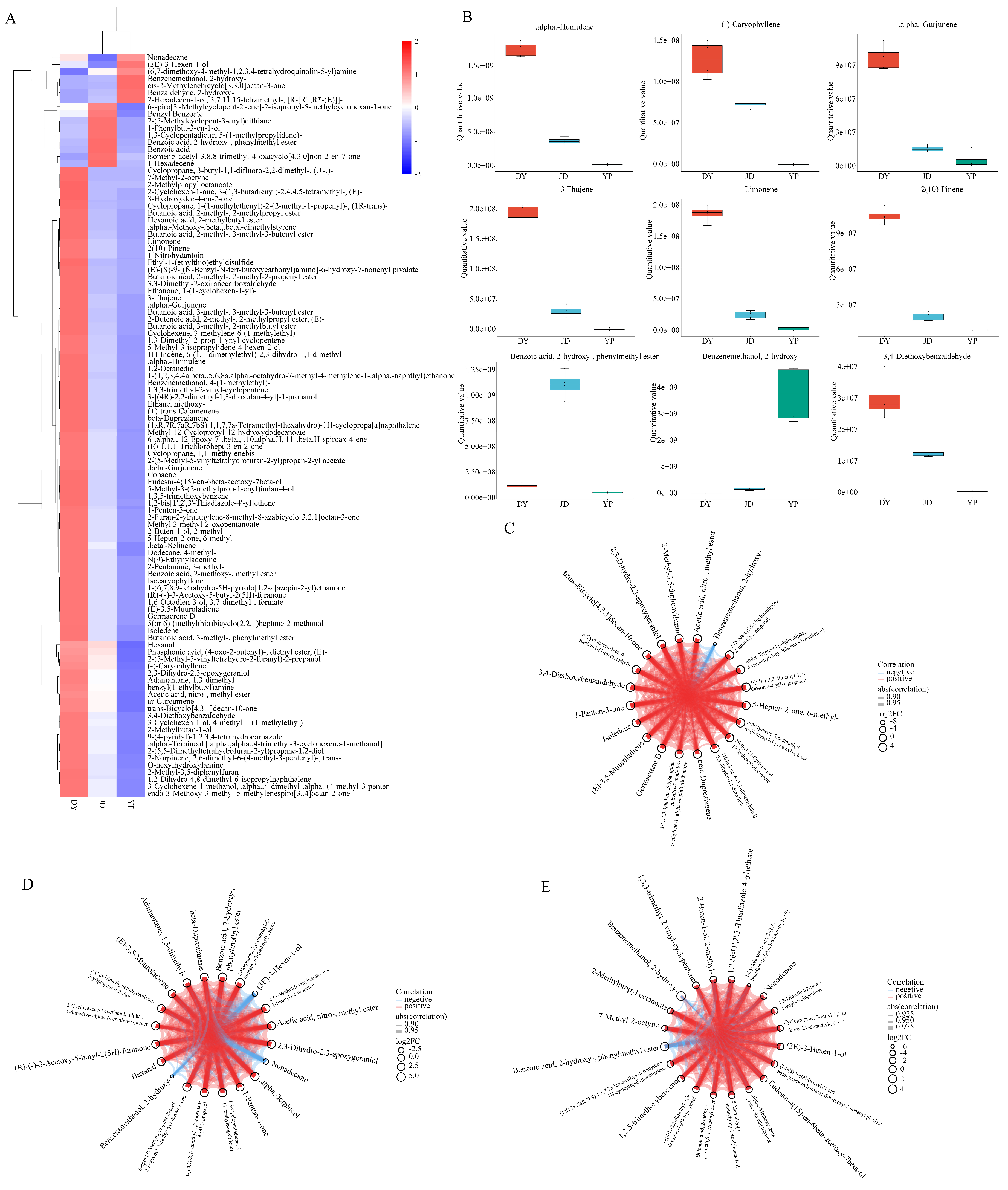 Horticulturae 11 01262 g003 Horticulturae 11 01262 g003