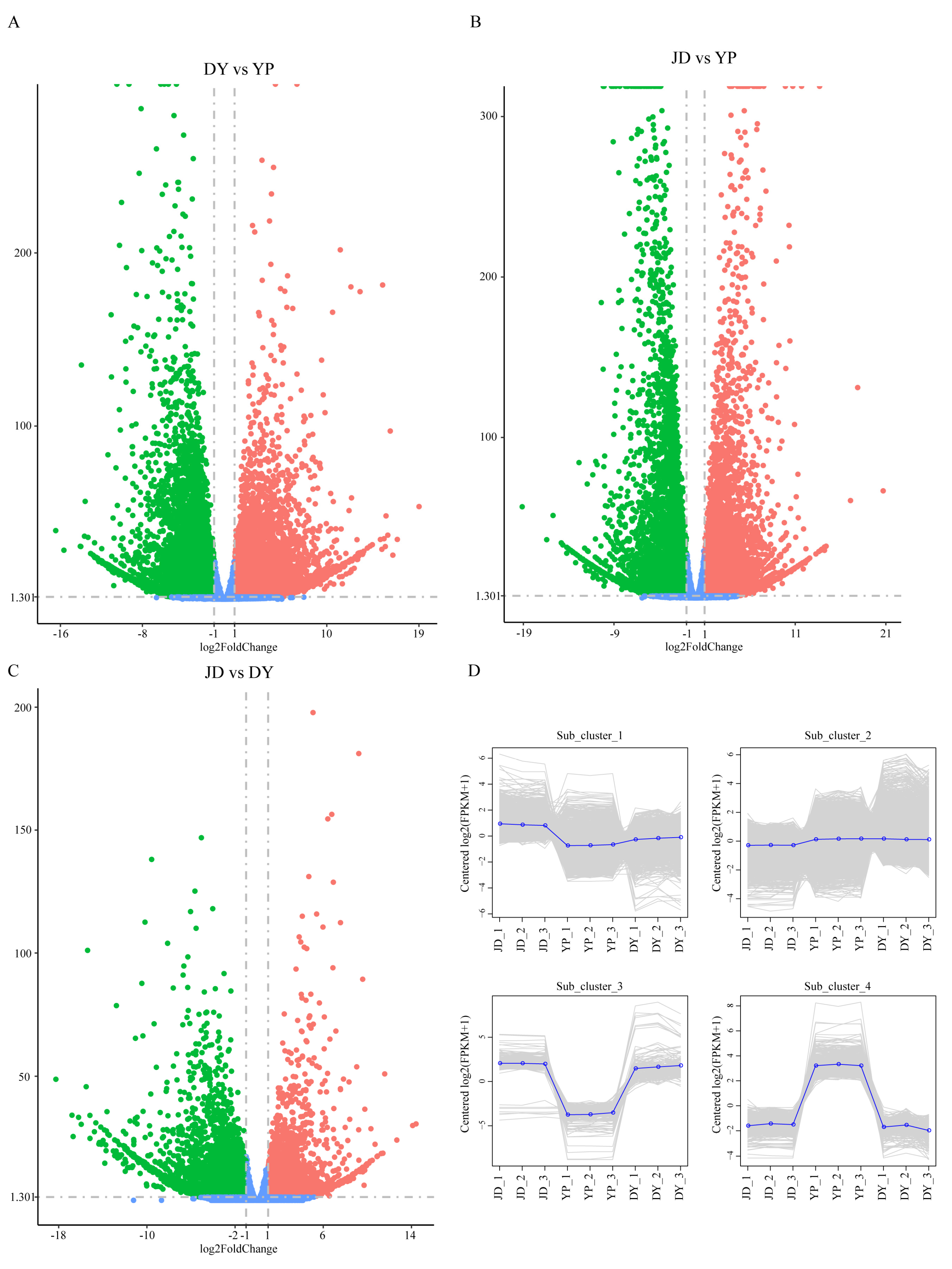 Horticulturae 11 01262 g004 Horticulturae 11 01262 g004