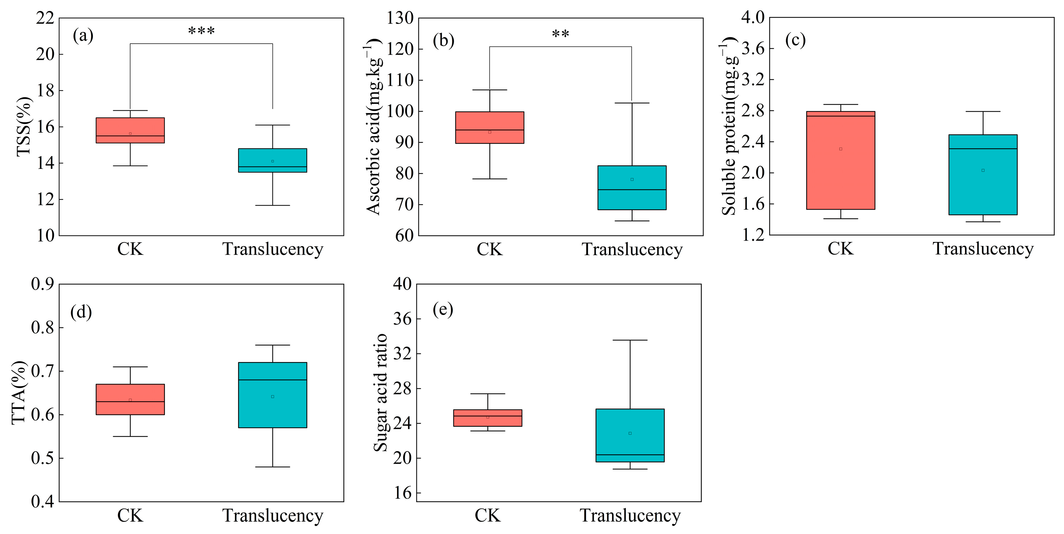 Horticulturae 11 01264 g002 Horticulturae 11 01264 g002