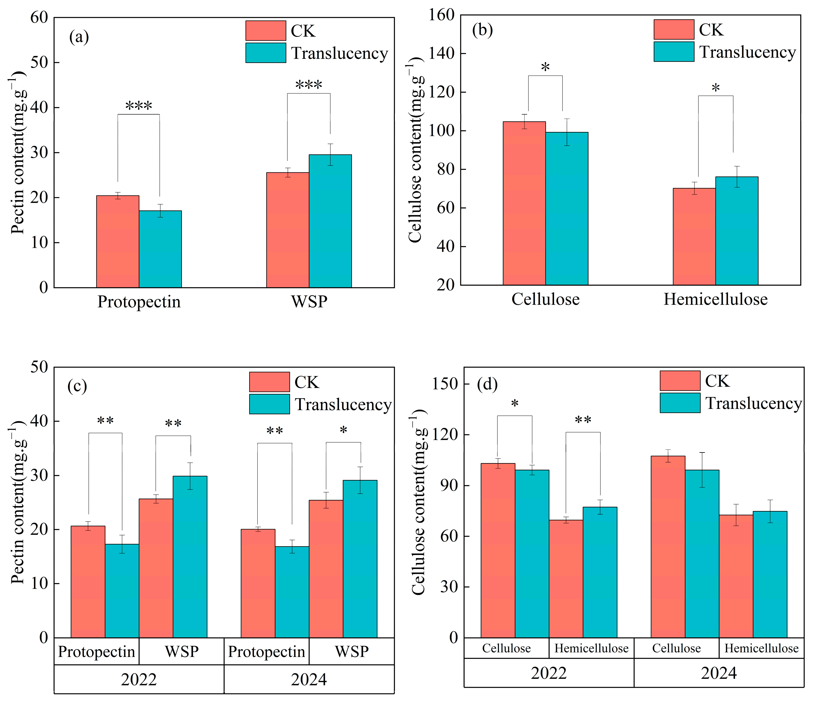 Horticulturae 11 01264 g003 Horticulturae 11 01264 g003