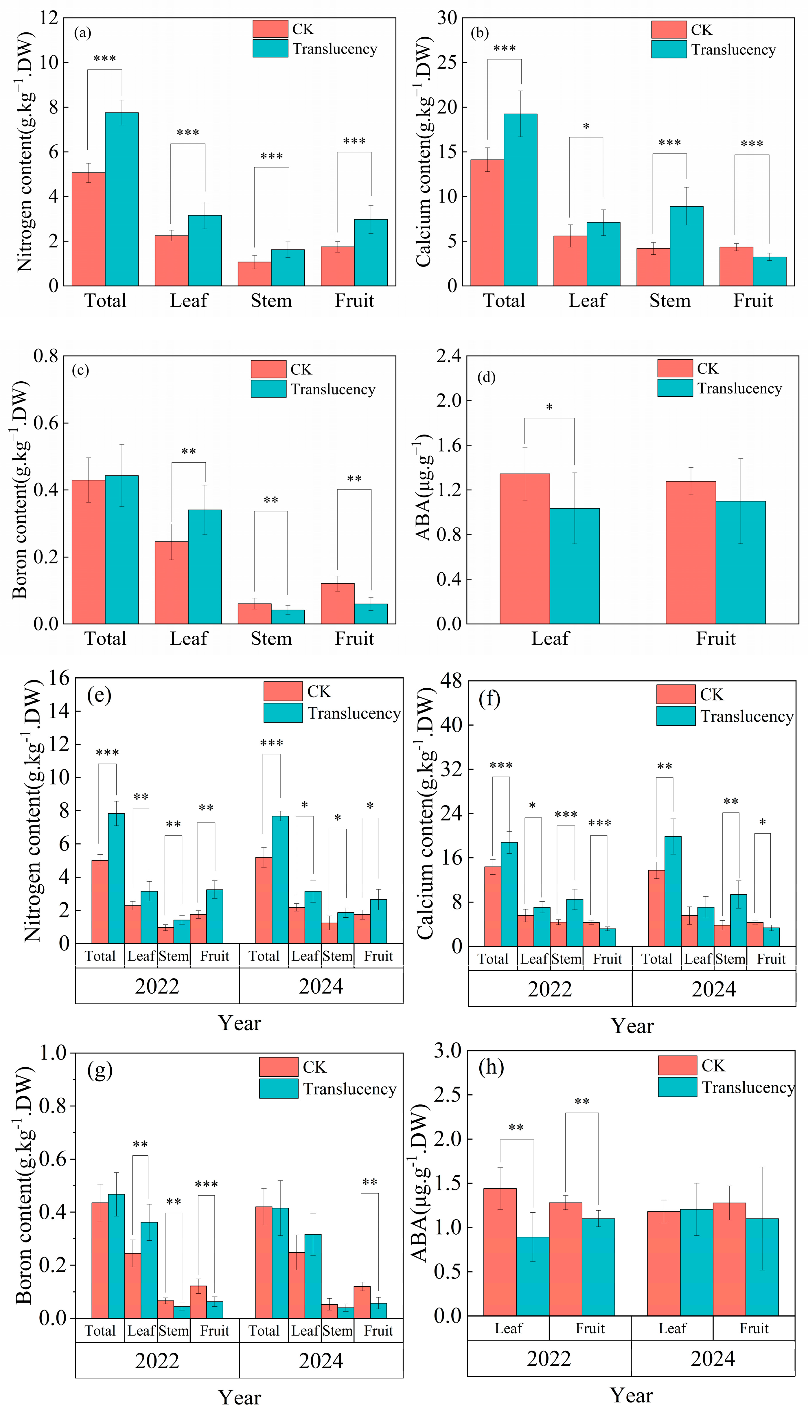 Horticulturae 11 01264 g006 Horticulturae 11 01264 g006