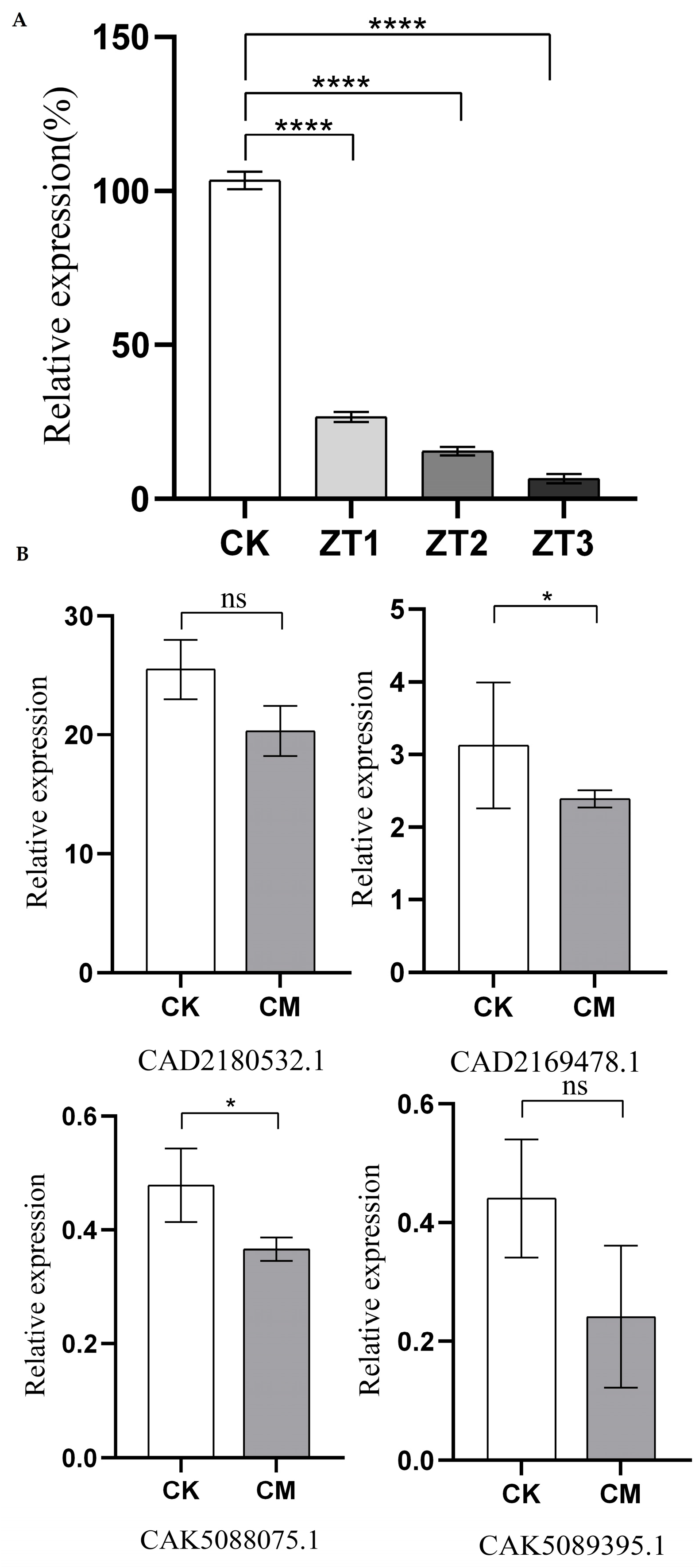 Horticulturae 11 01265 g004