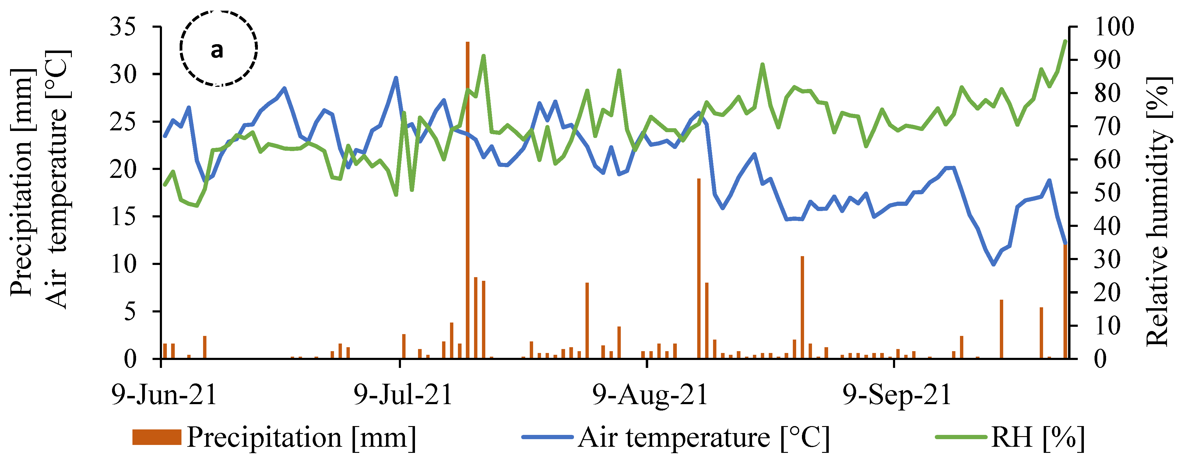 Horticulturae 11 01266 g001a